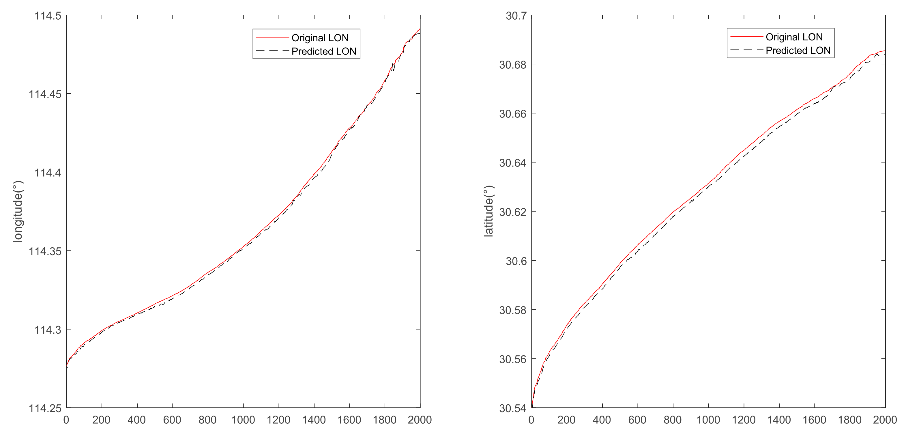 Applsci 12 04073 g009 550