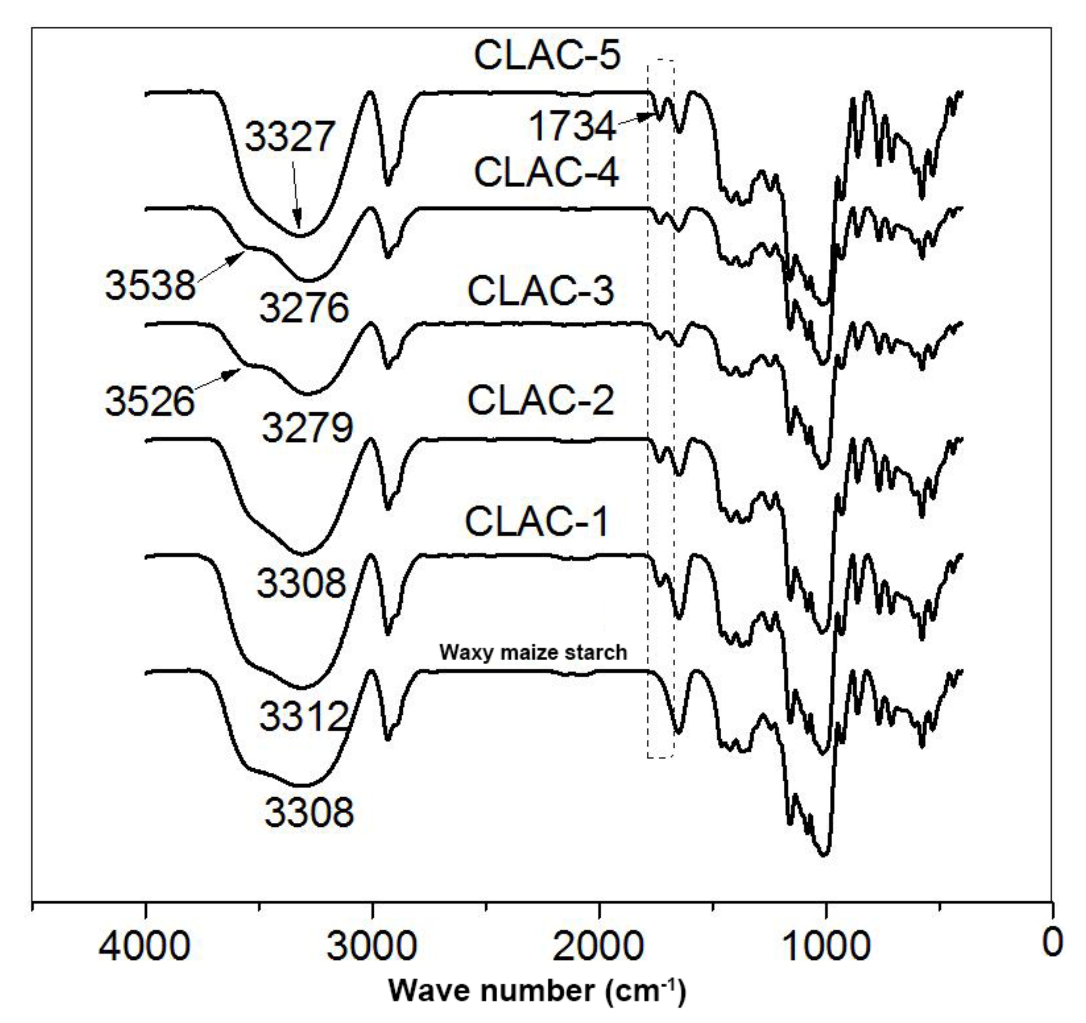 Applsci 12 04075 g002 550
