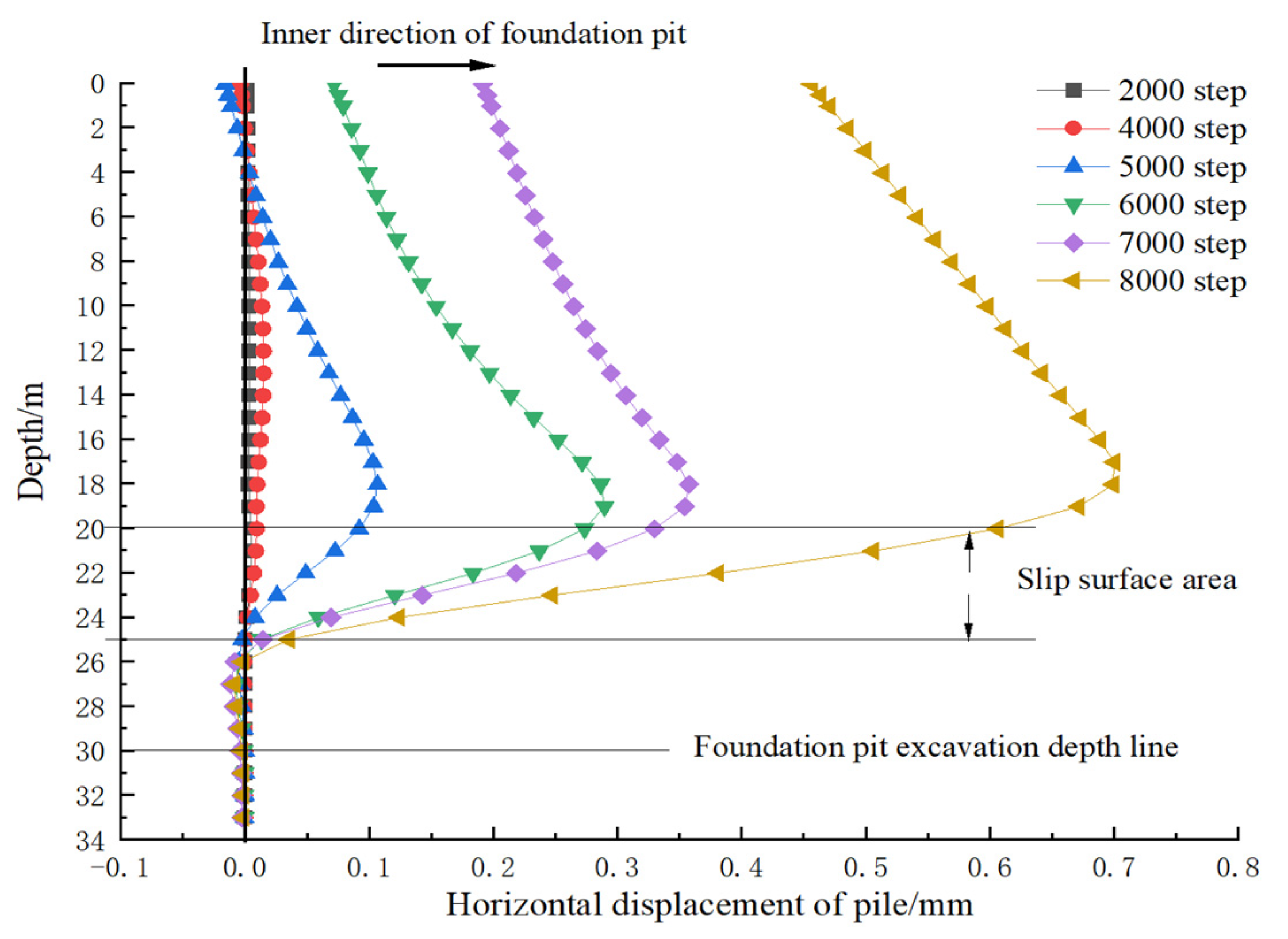 Applsci 12 04076 g007