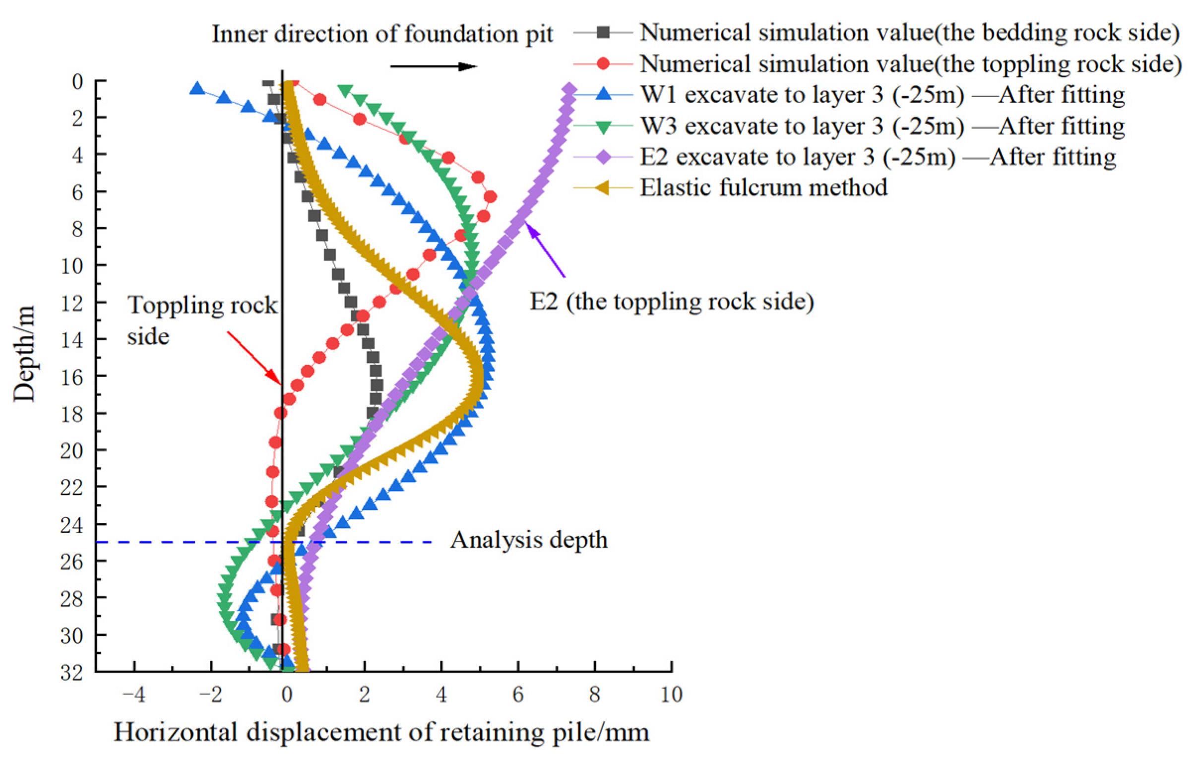 Applsci 12 04076 g022