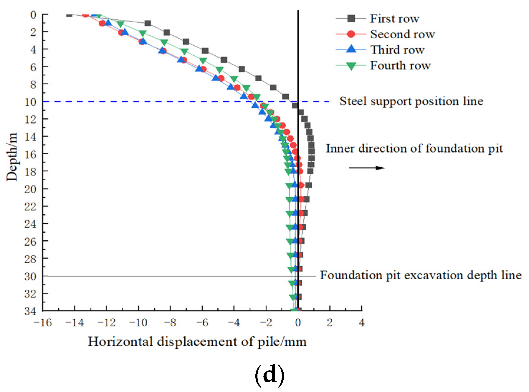 Applsci 12 04076 g024b