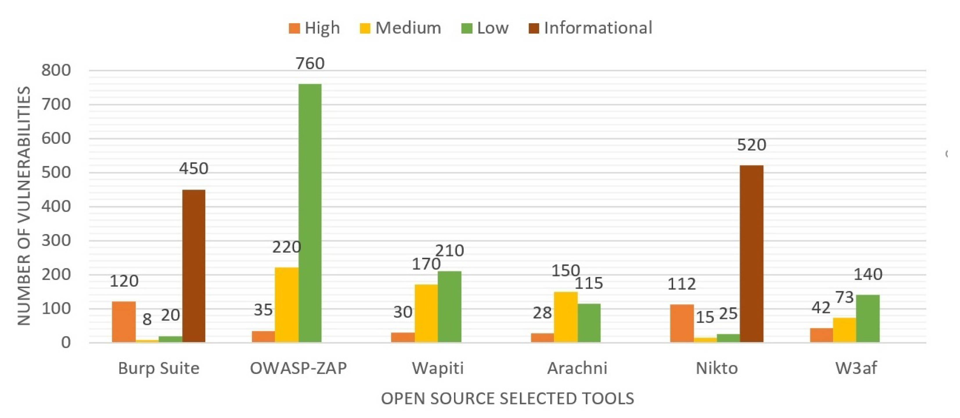 Applsci 12 04077 g002 550