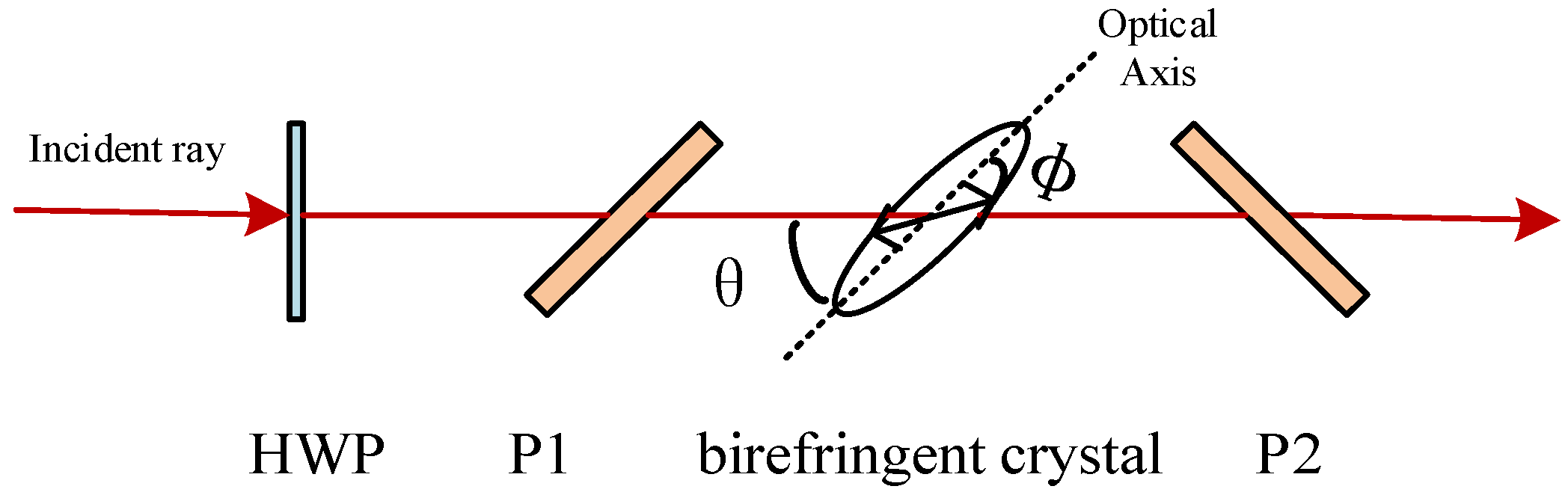 Applsci 12 04078 g001 550