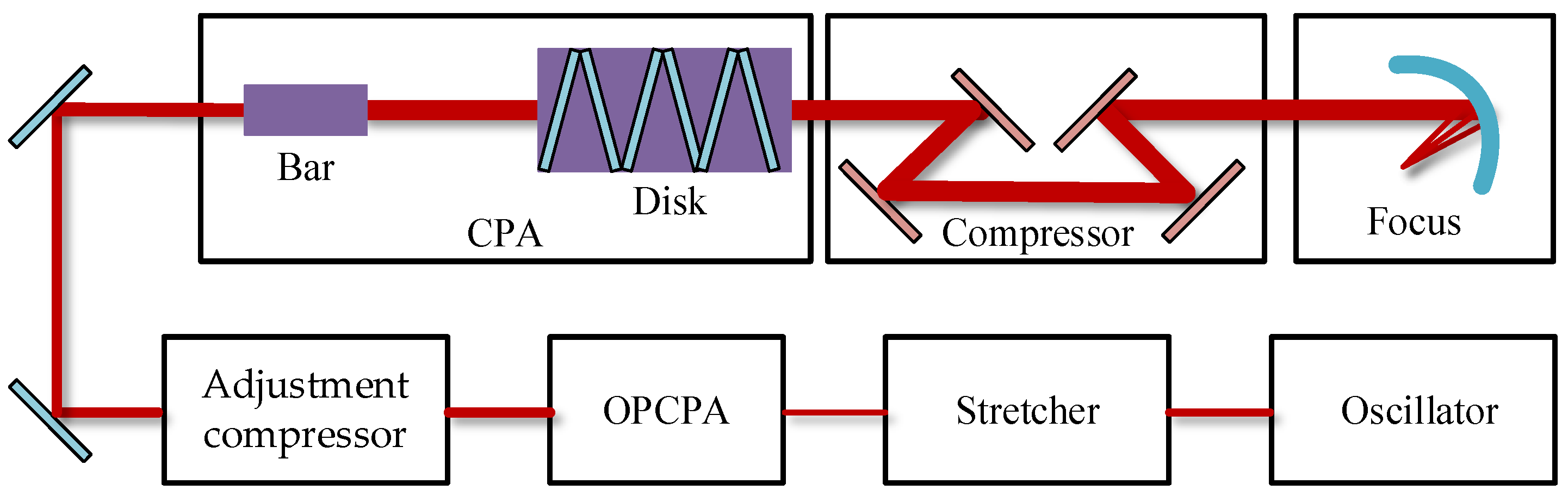 Applsci 12 04078 g002 550