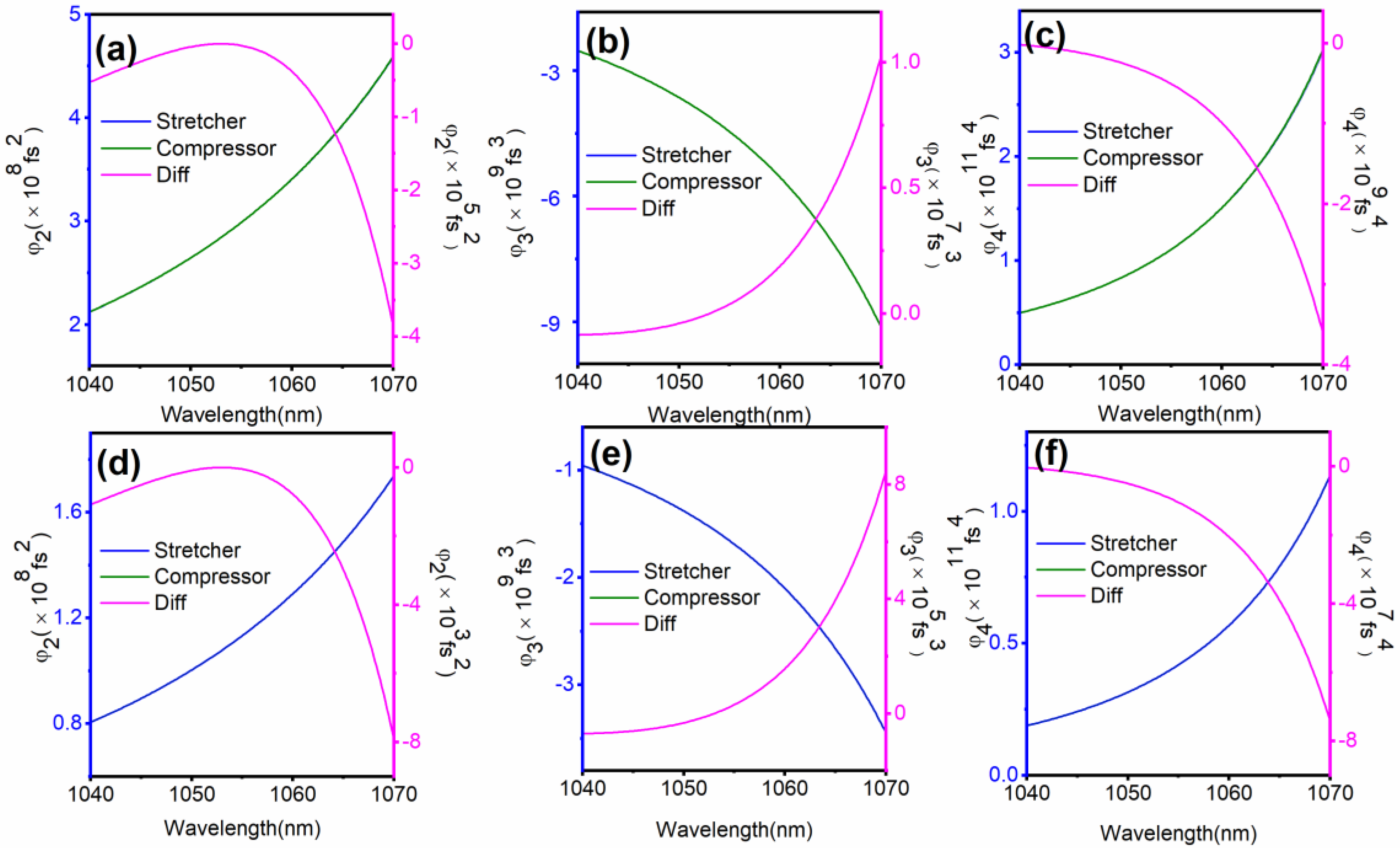 Applsci 12 04078 g003 550