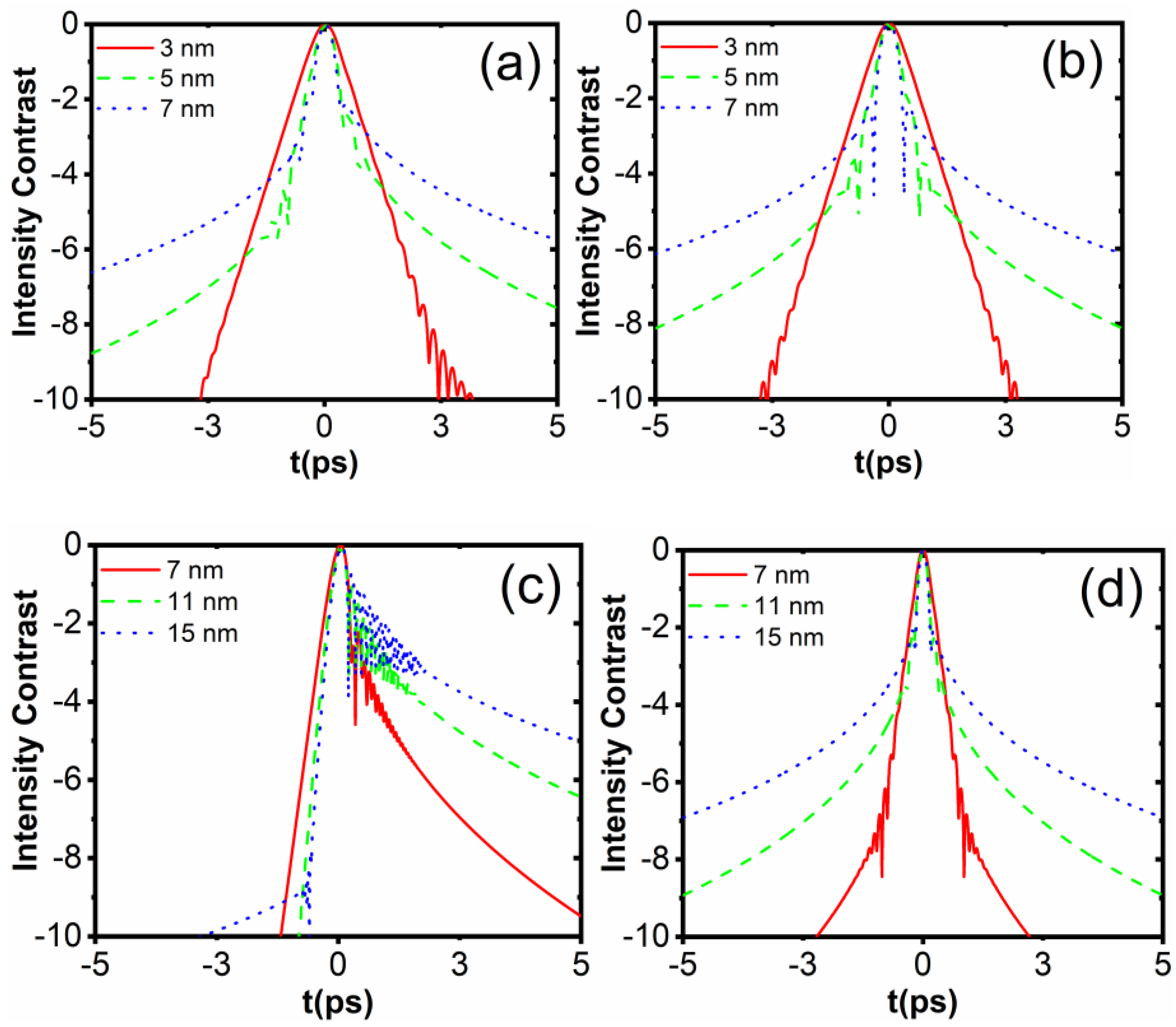 Applsci 12 04078 g005 550