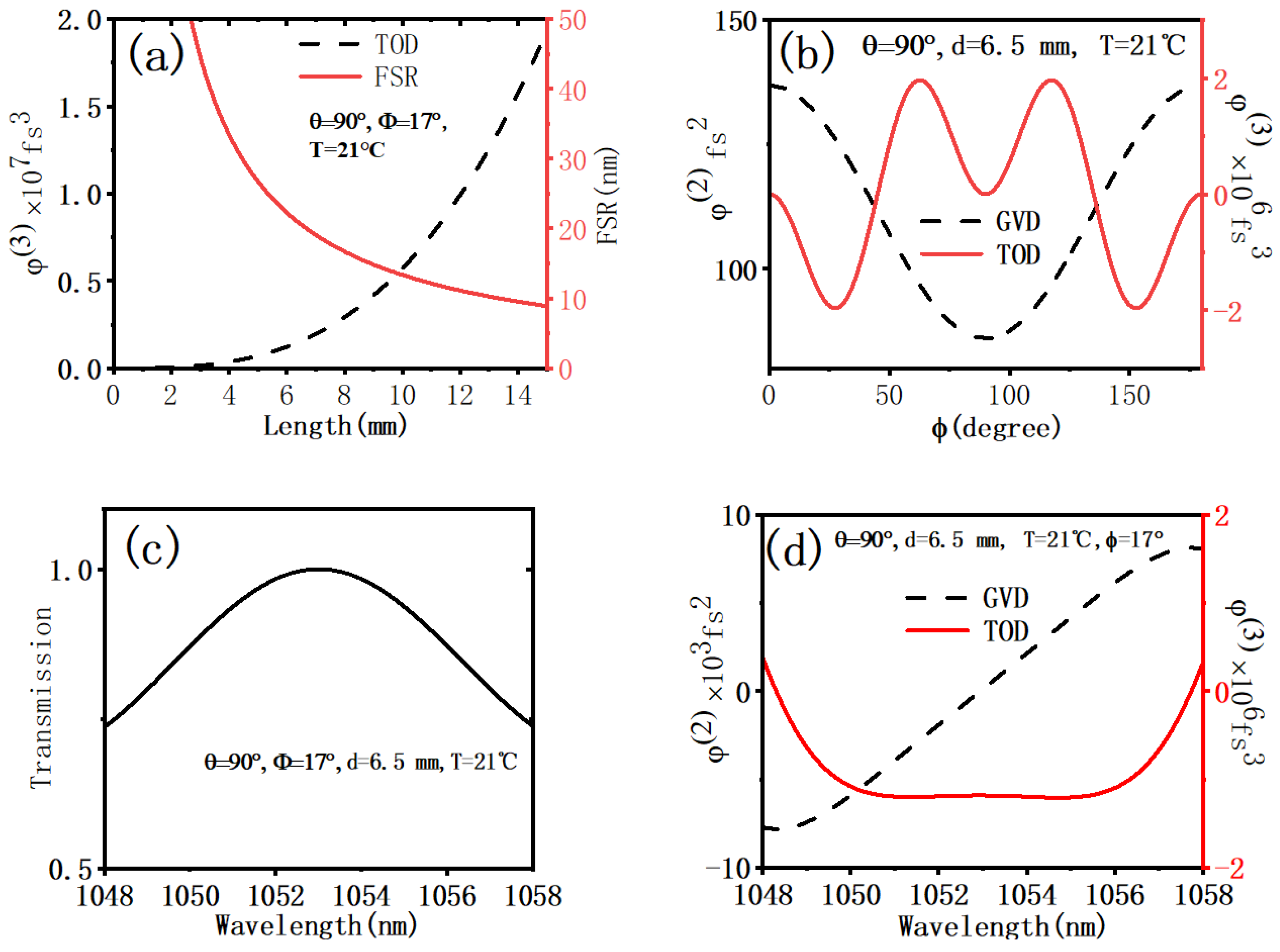 Applsci 12 04078 g006 550