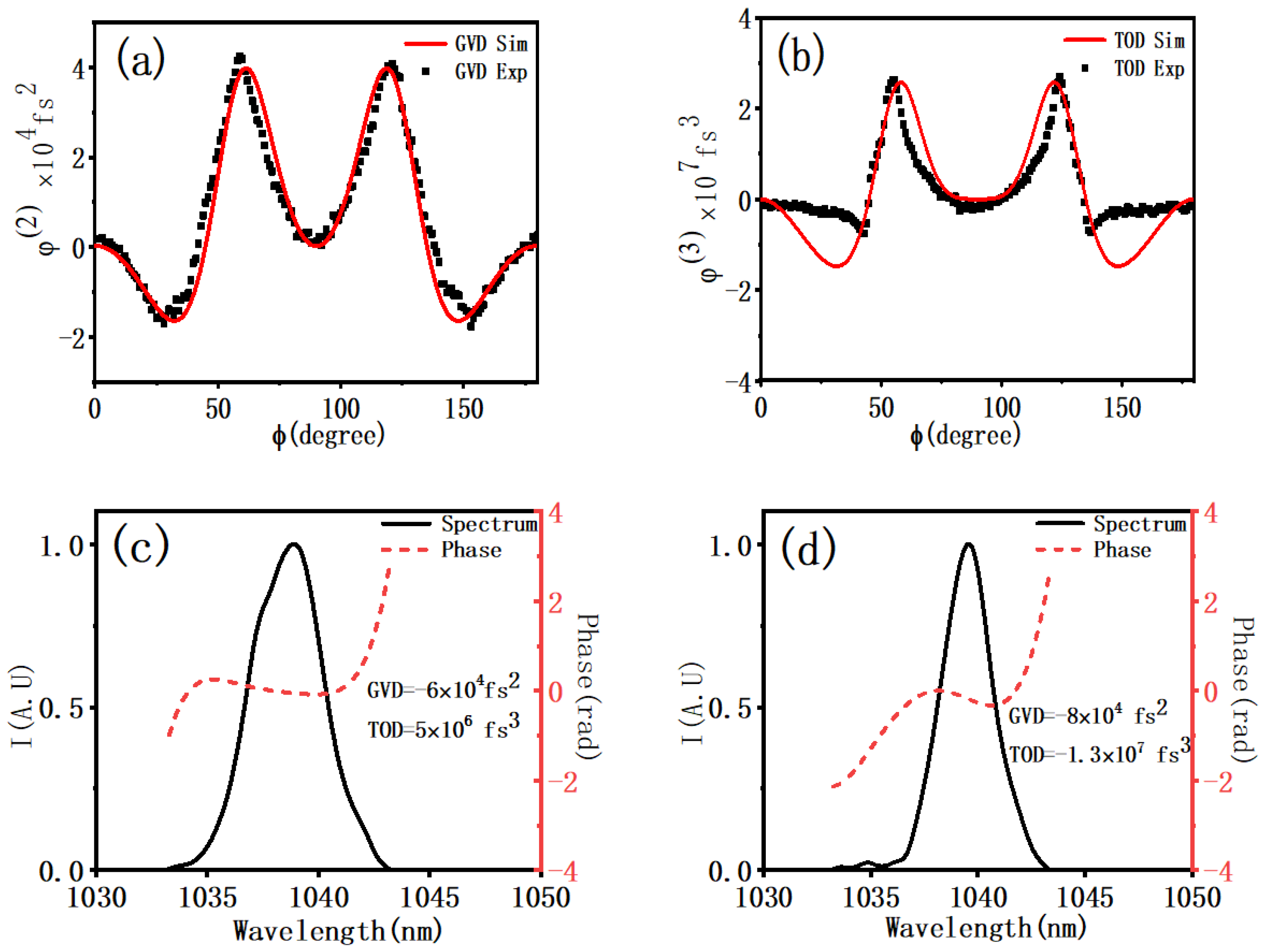 Applsci 12 04078 g008 550