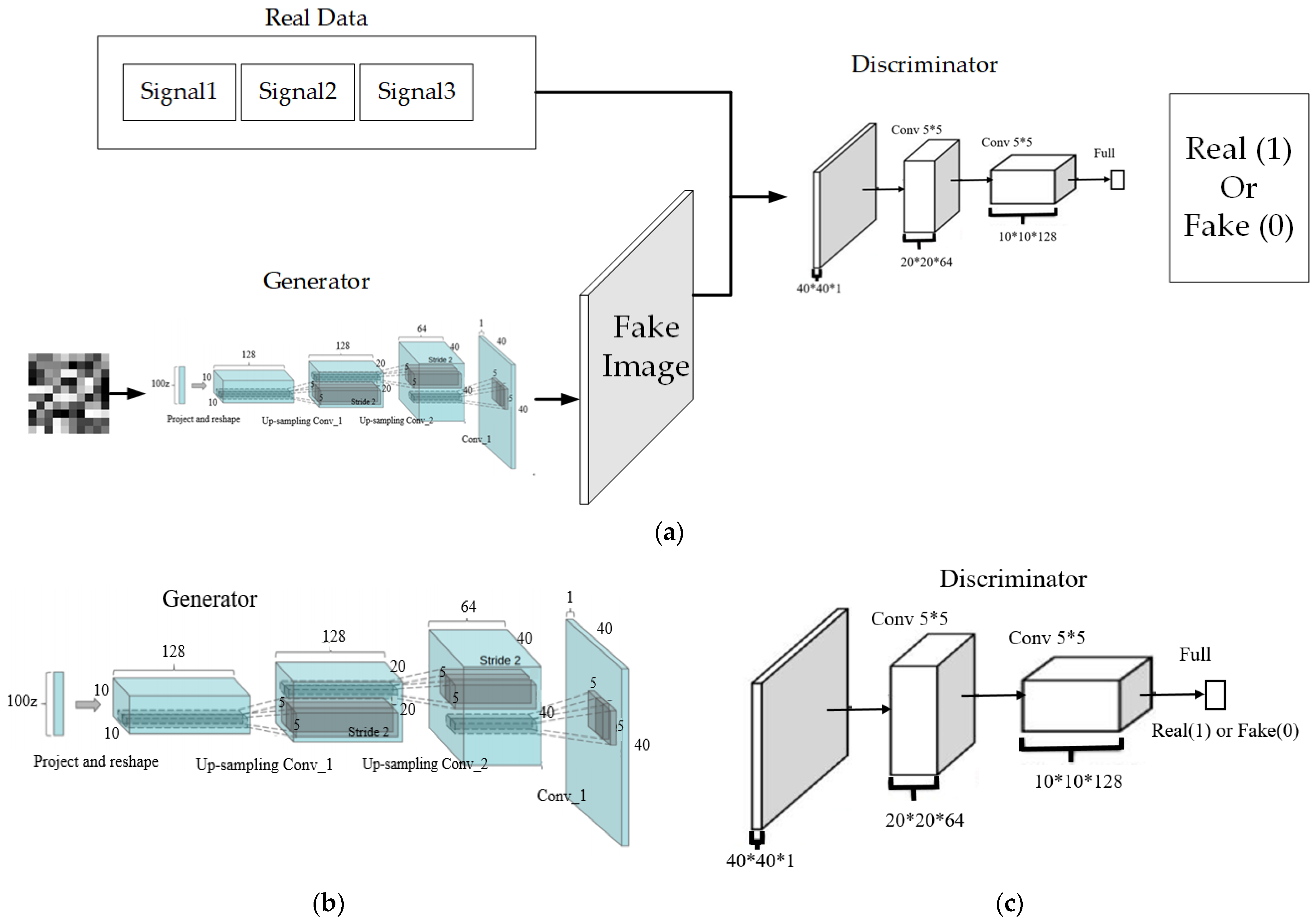 Applsci 12 04080 g005 550