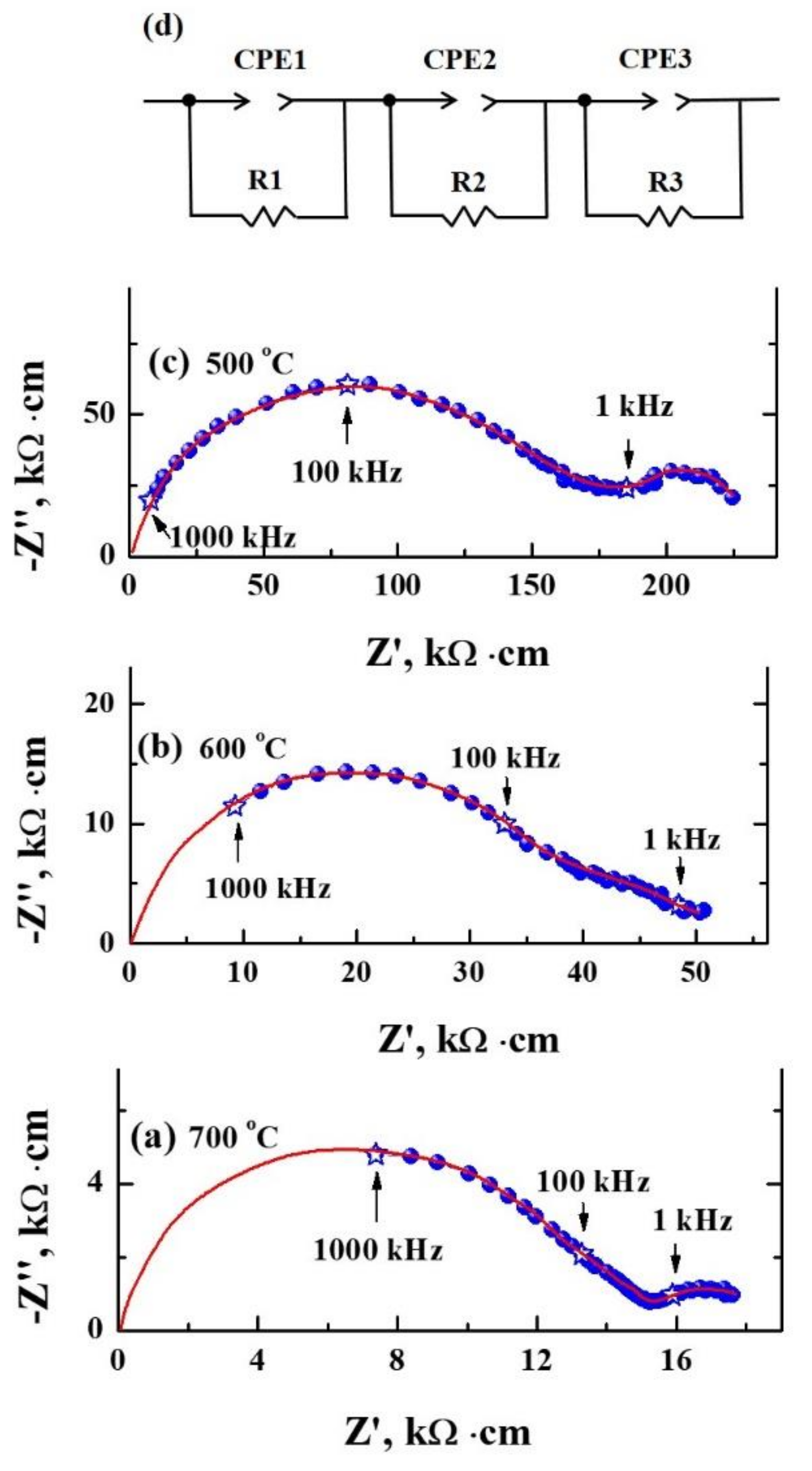 Applsci 12 04082 g003