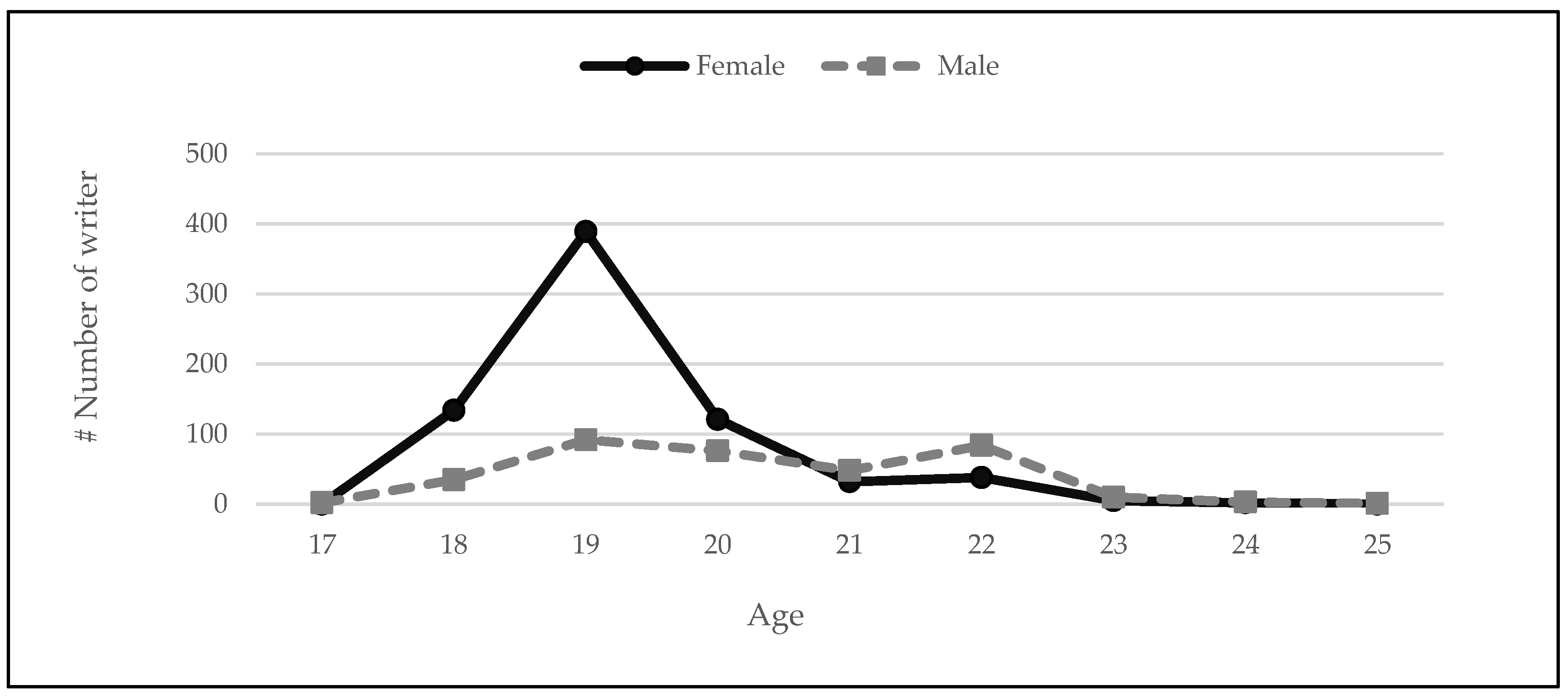 Applsci 12 04083 g003 550