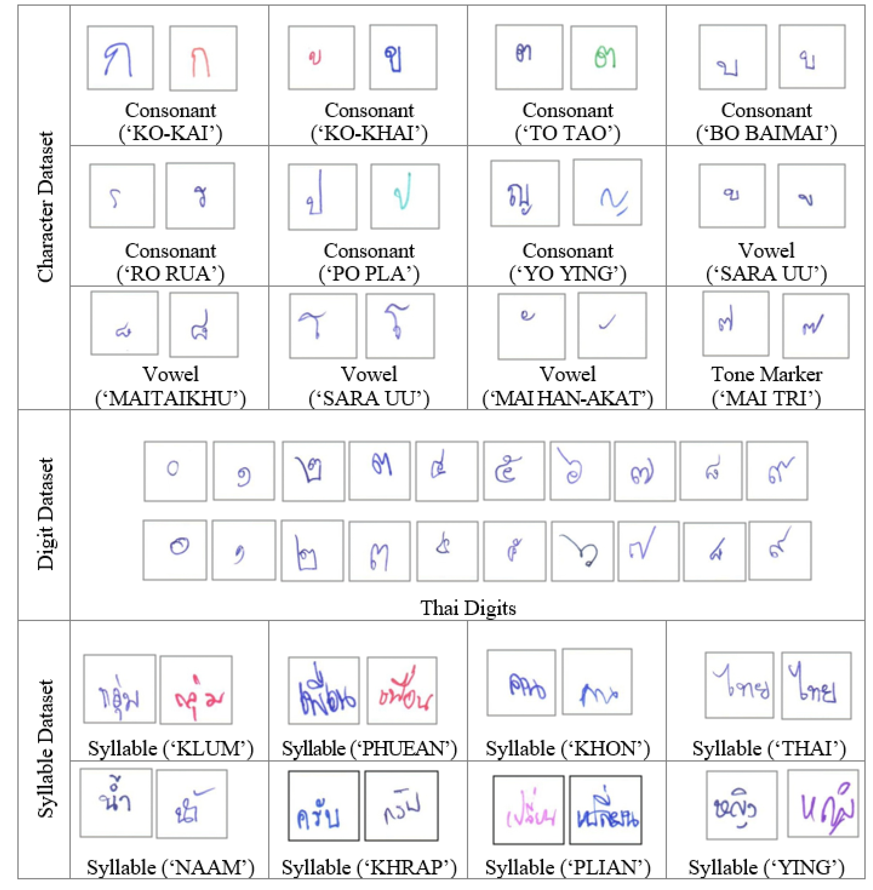 Applied Sciences Free FullText BuraphaTH A MultiPurpose