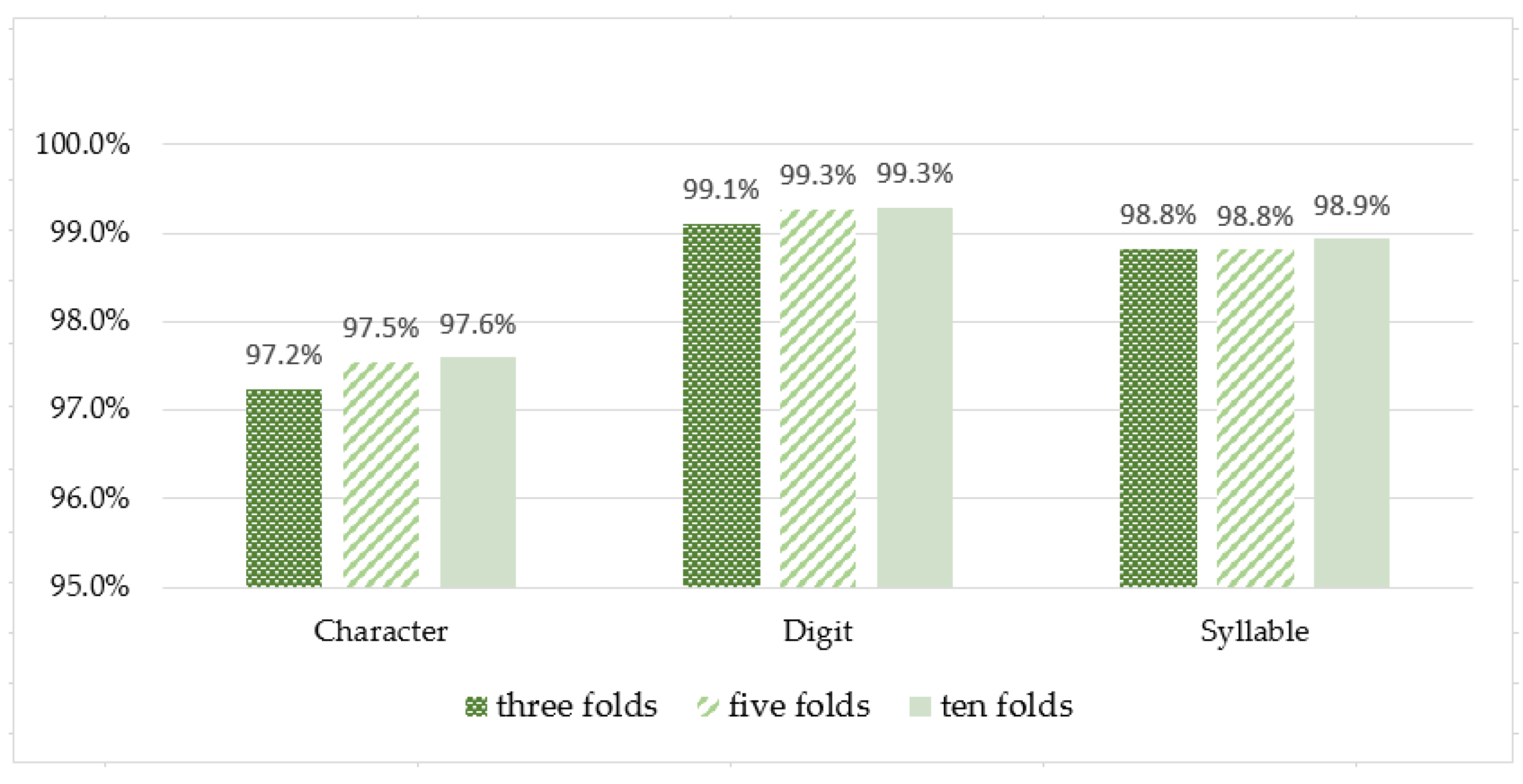 Applsci 12 04083 g008 550