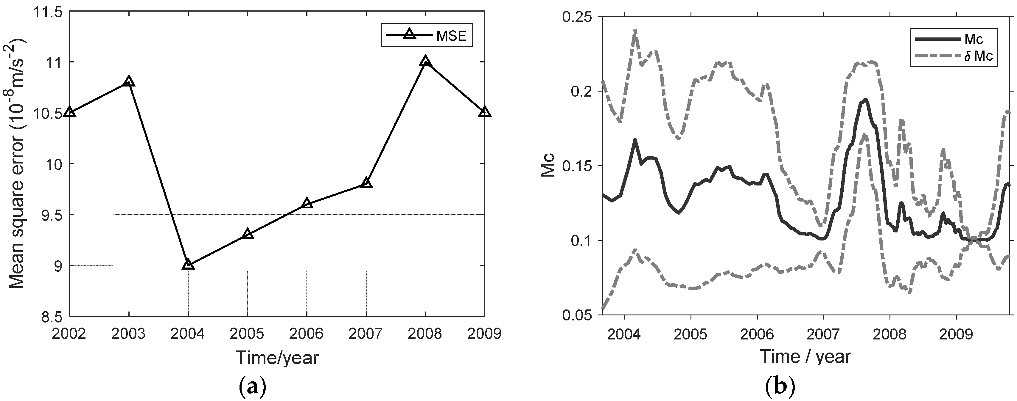 Applsci 12 04085 g003