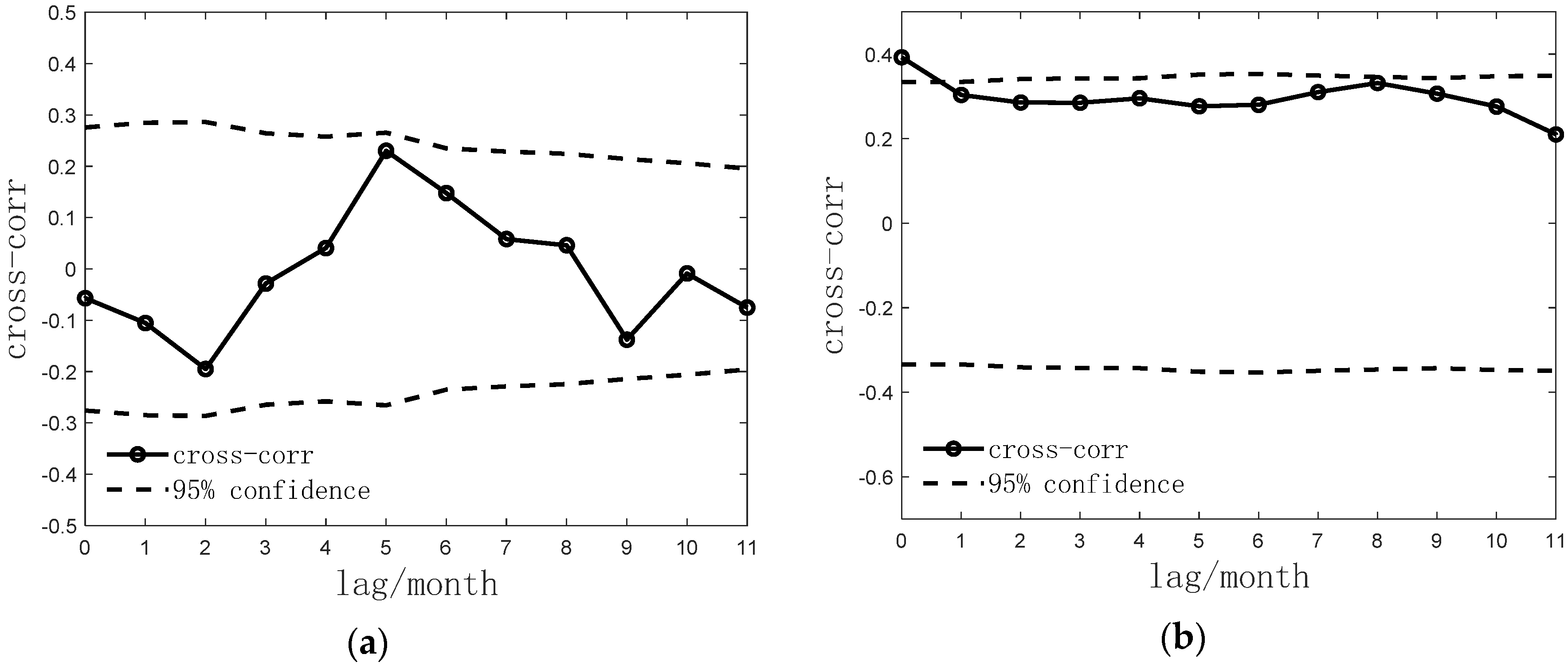 Applsci 12 04085 g007a
