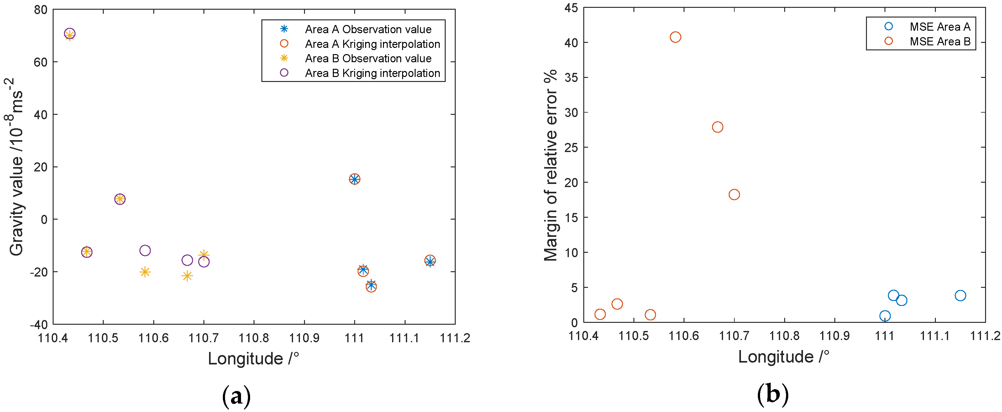 Applsci 12 04085 g0a3