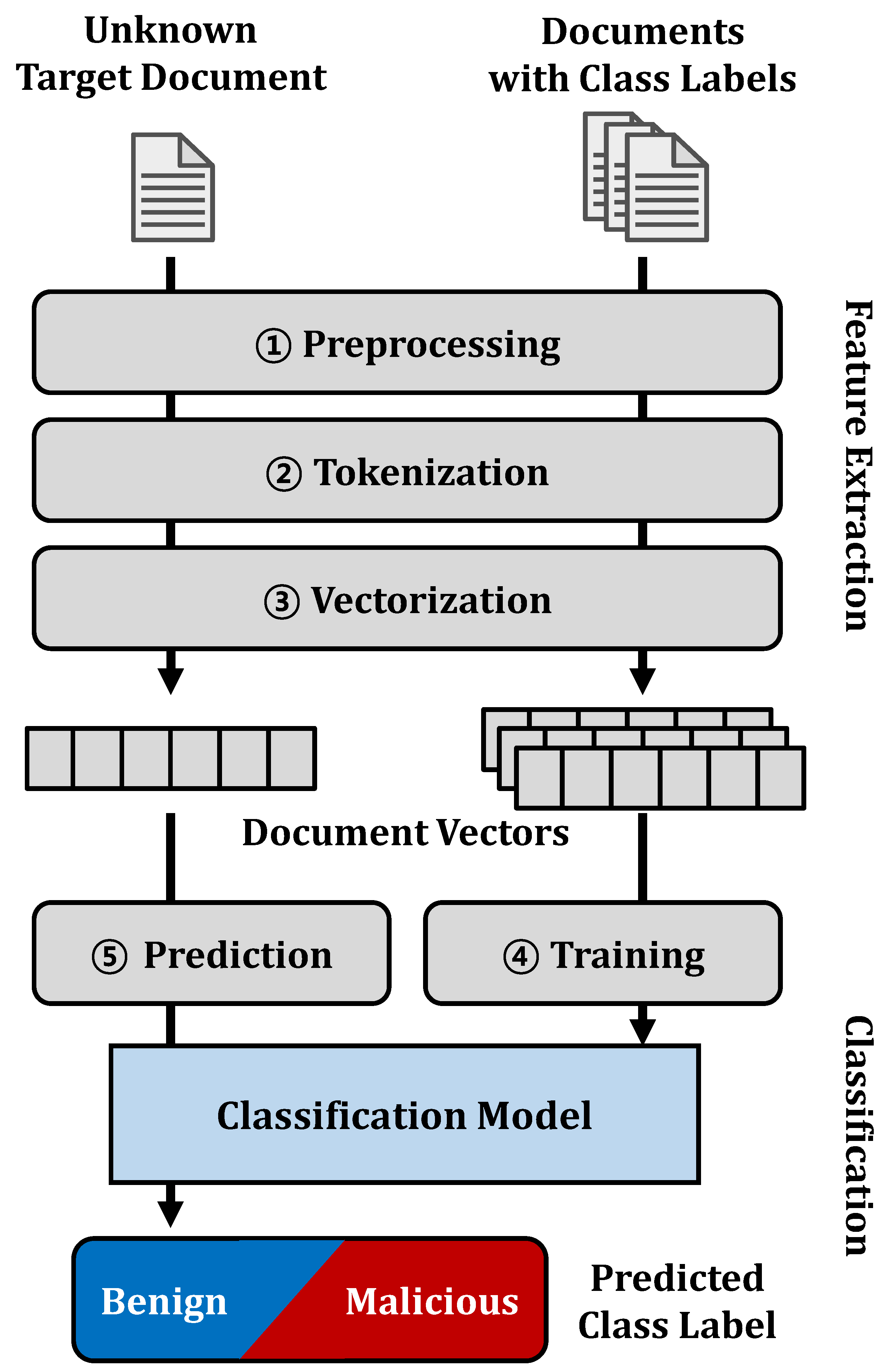 Applsci 12 04088 g002 550
