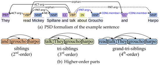 洋書 Structural Semantics: An Analysis of Par Theory of Matrix Structural Analysis – Dover Publications