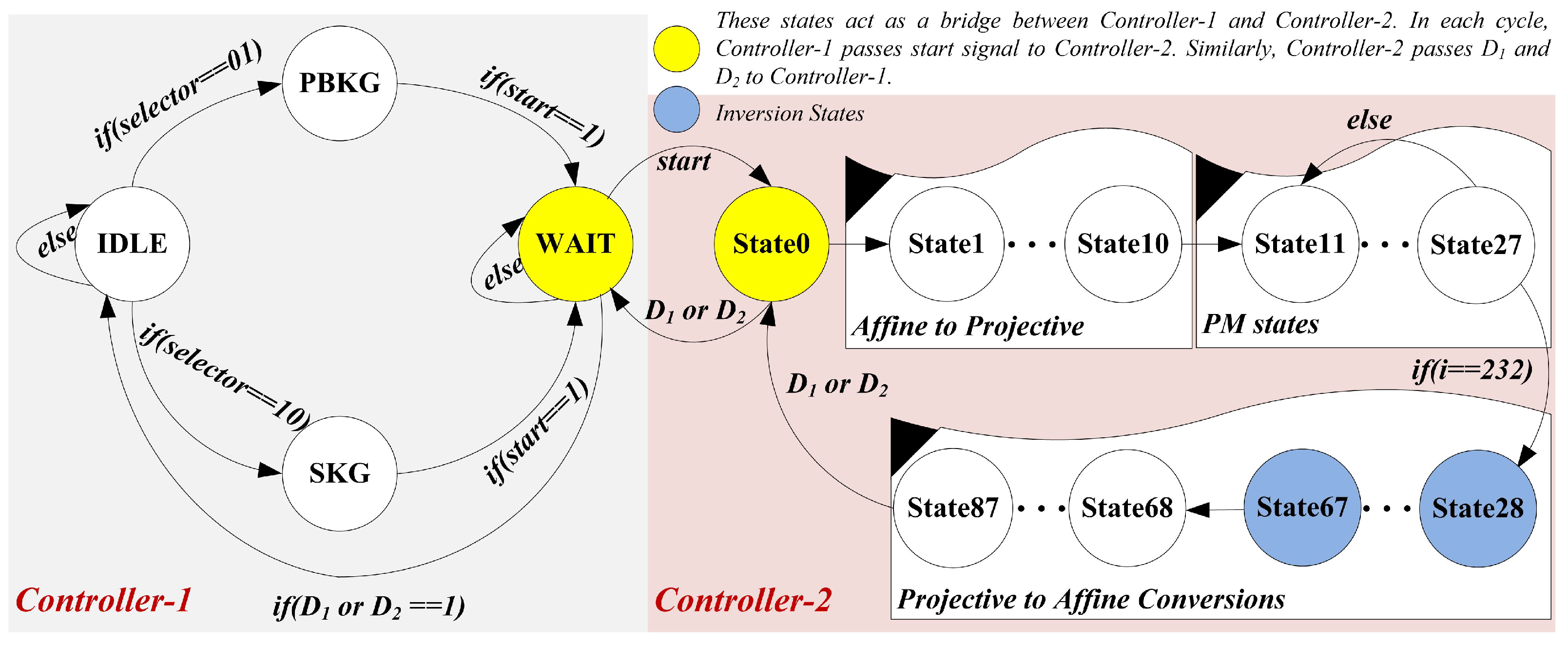 Applsci 12 04091 g004 550