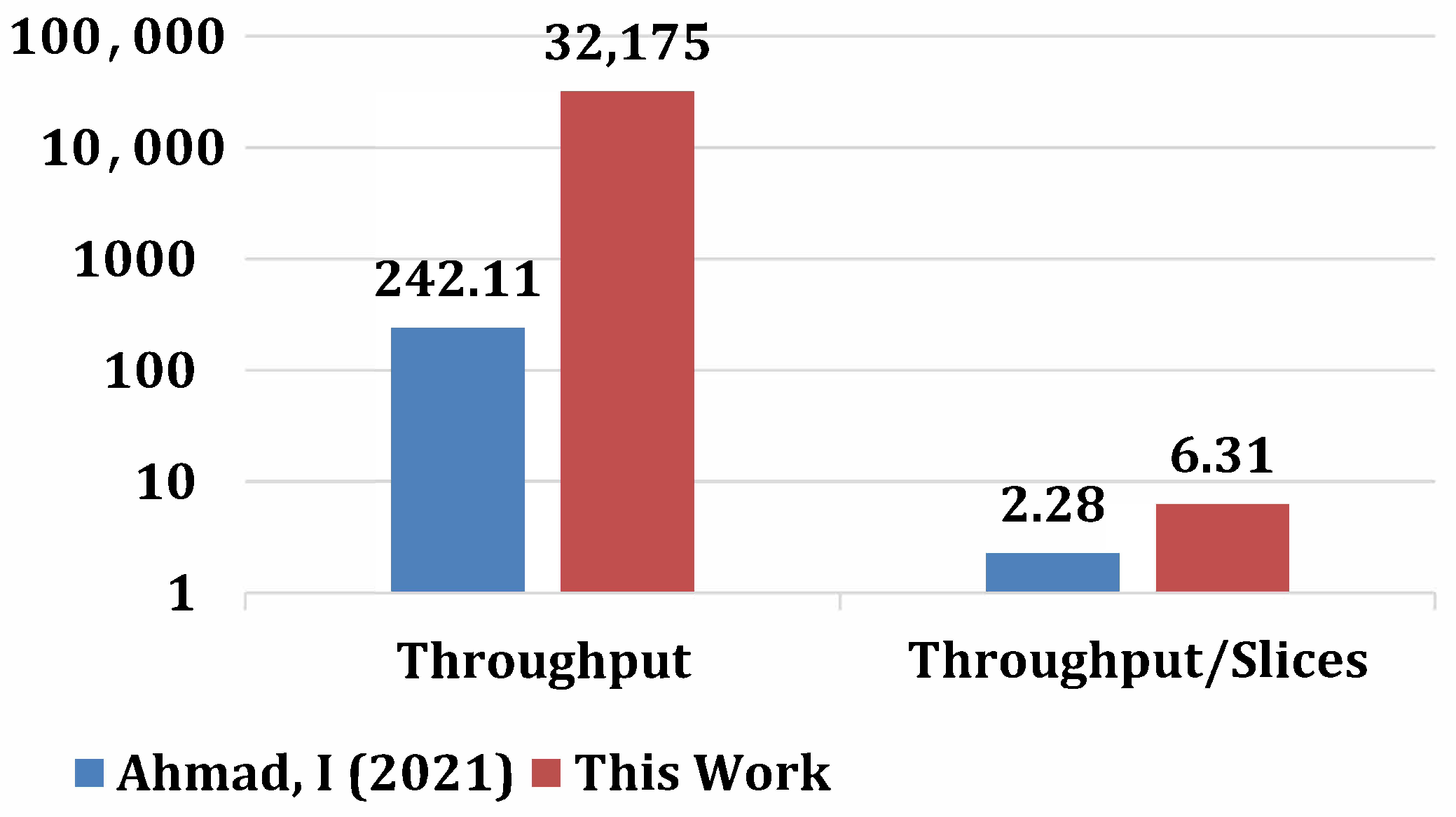 Applsci 12 04091 g005 550