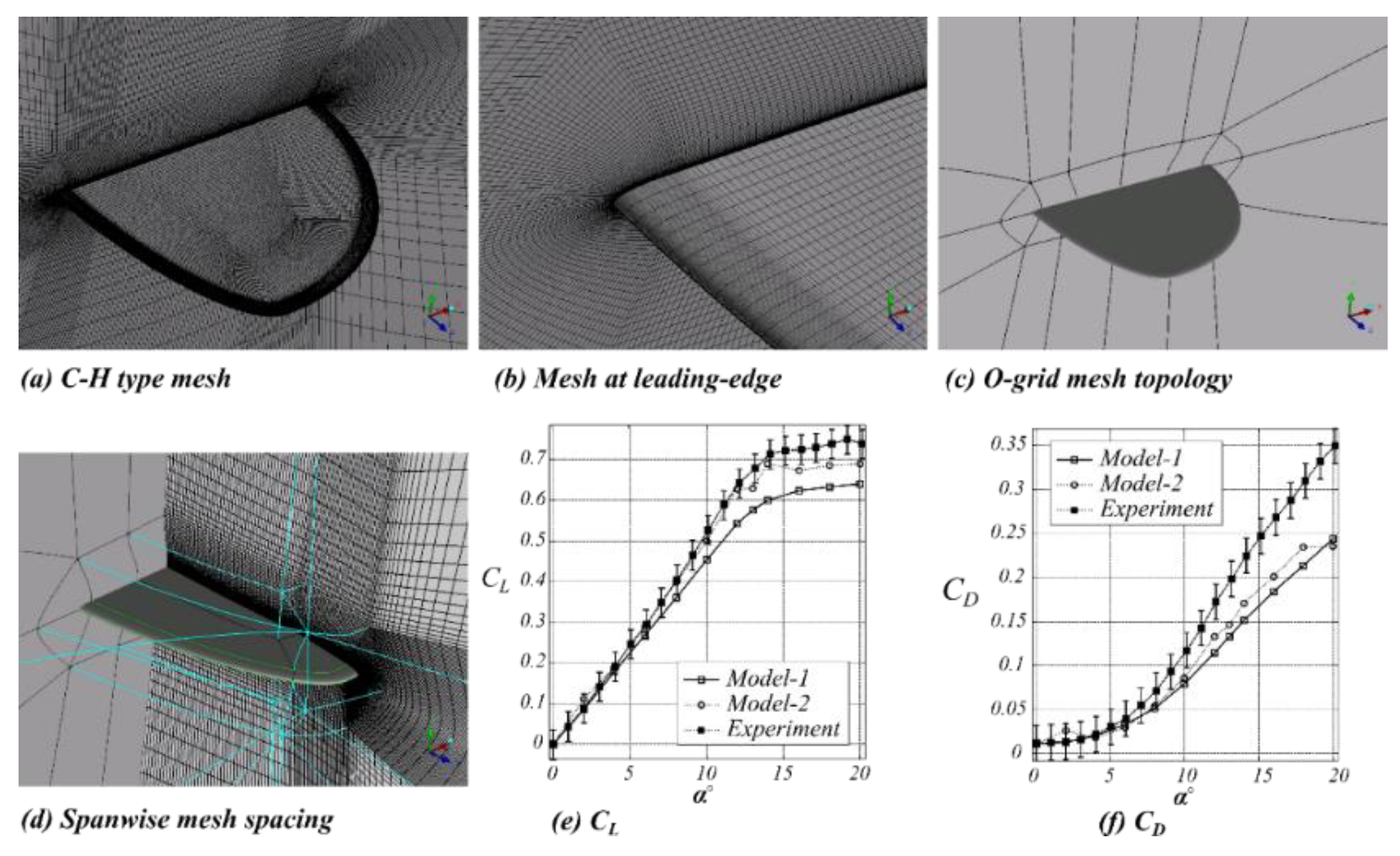 Applsci 12 04092 g002