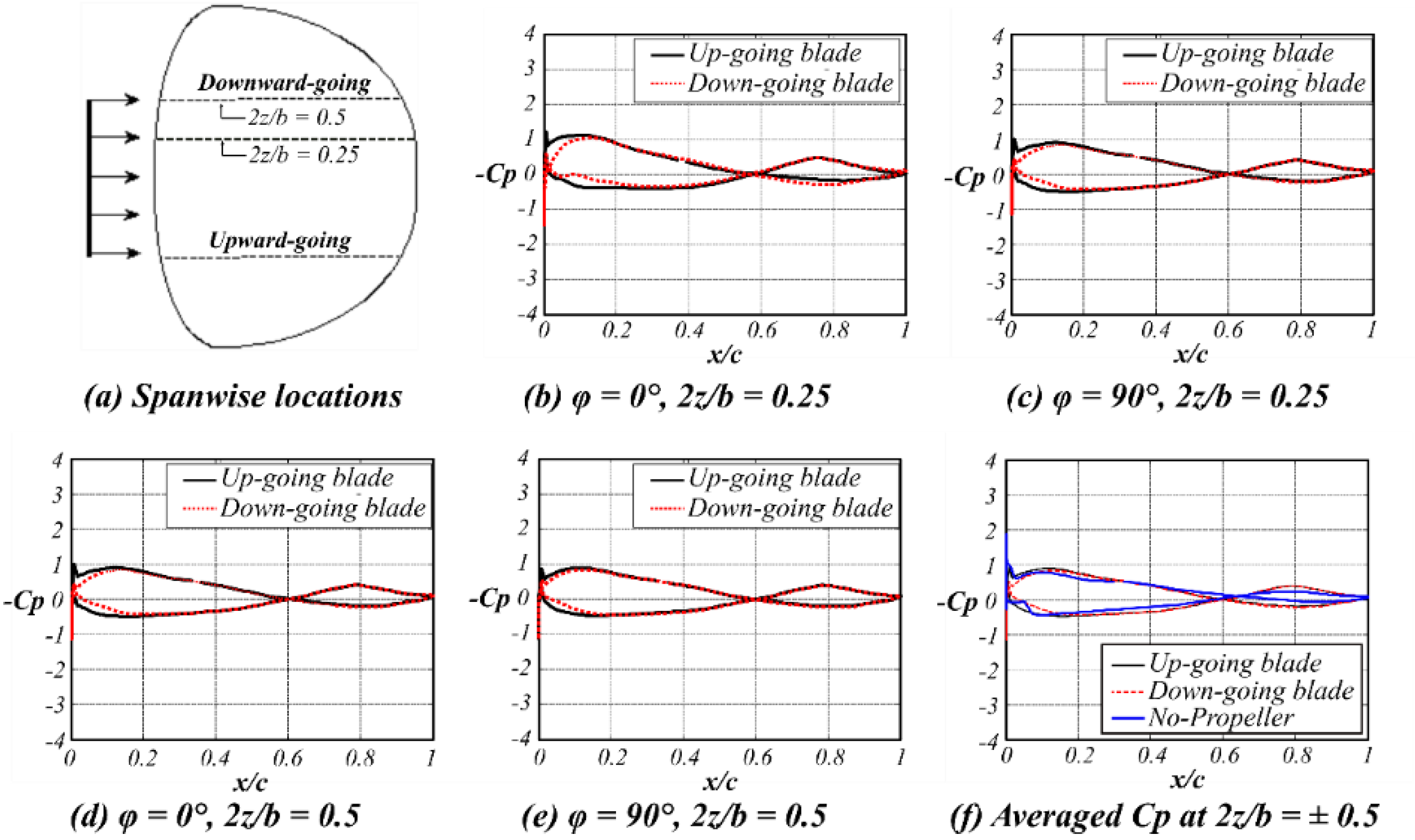 Applsci 12 04092 g008