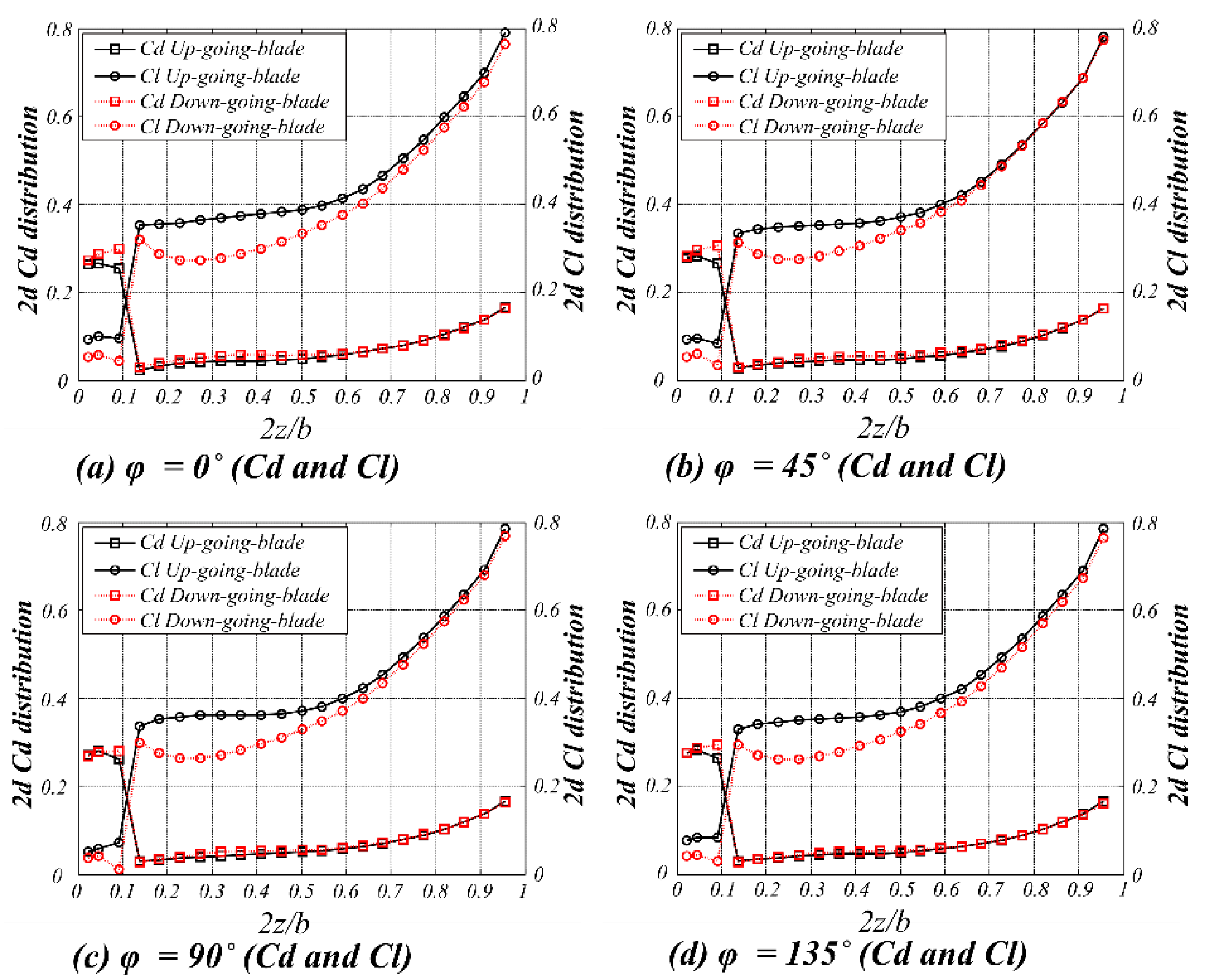 Applsci 12 04092 g009