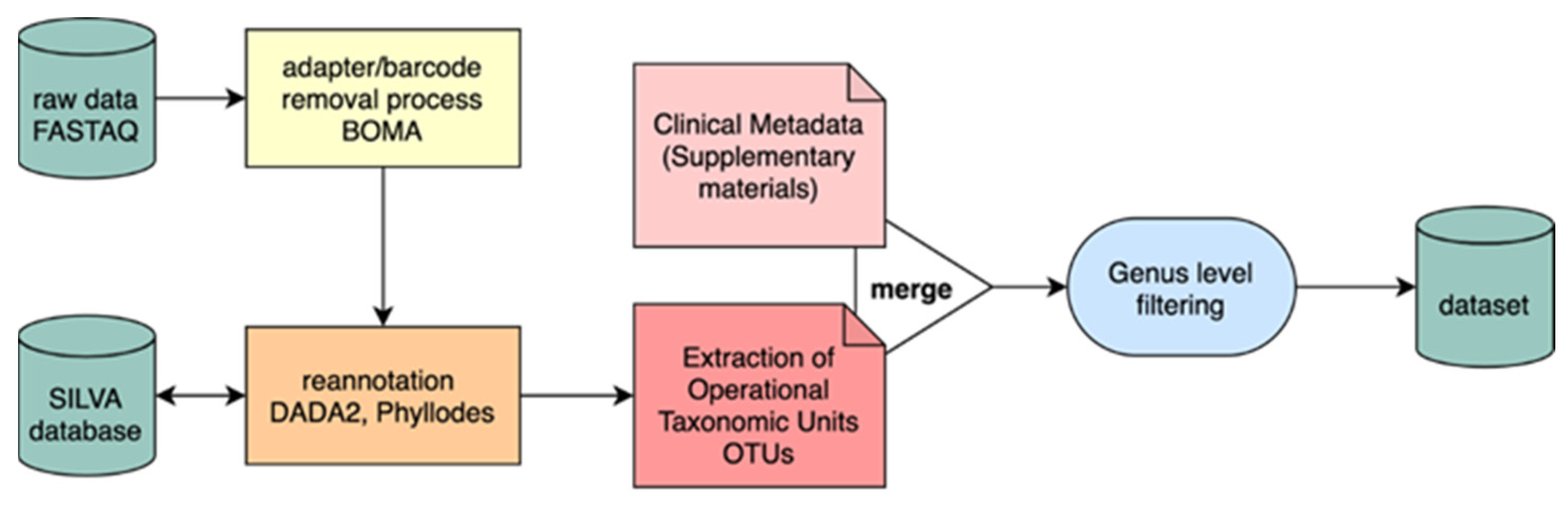 Applsci 12 04094 g001 550