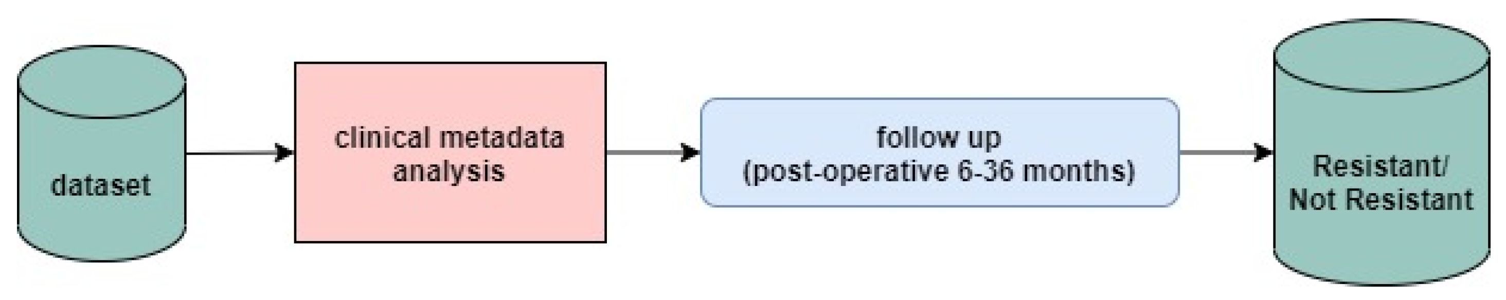 Applsci 12 04094 g002 550