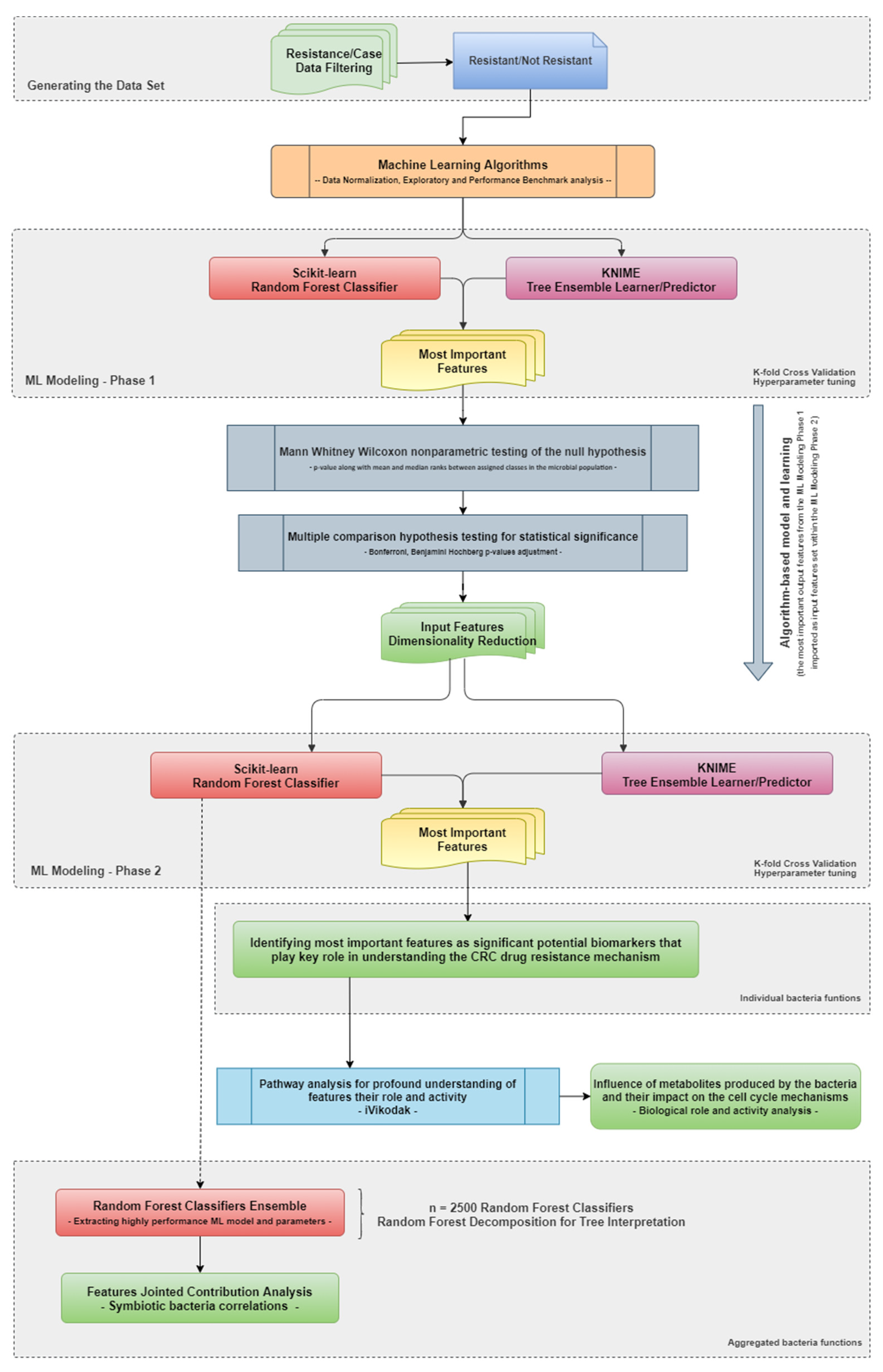 Applsci 12 04094 g003 550