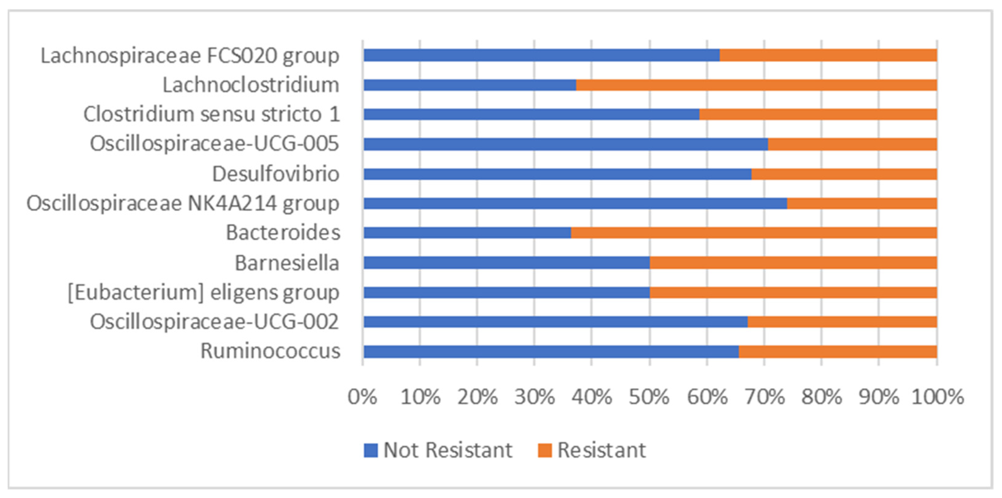 Applsci 12 04094 g004 550