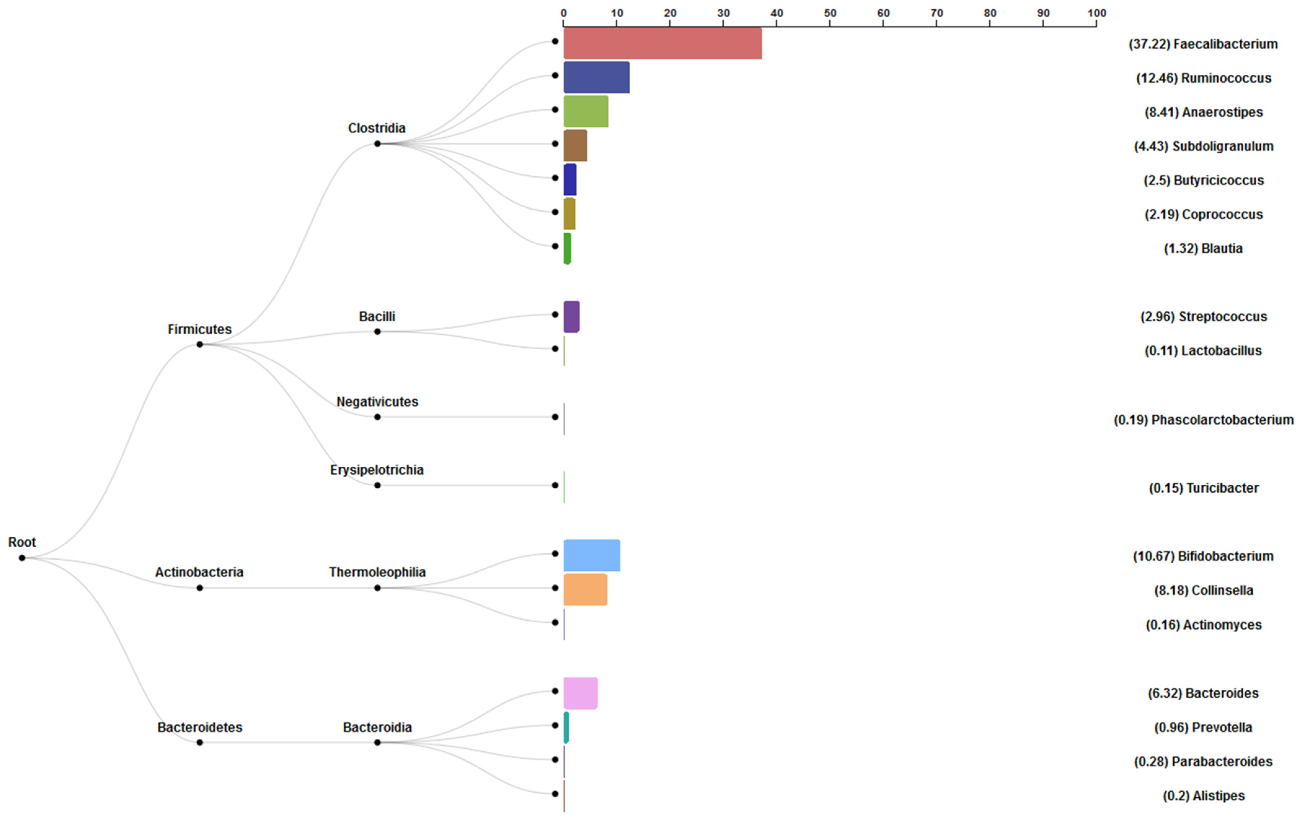 Applsci 12 04094 g005 550