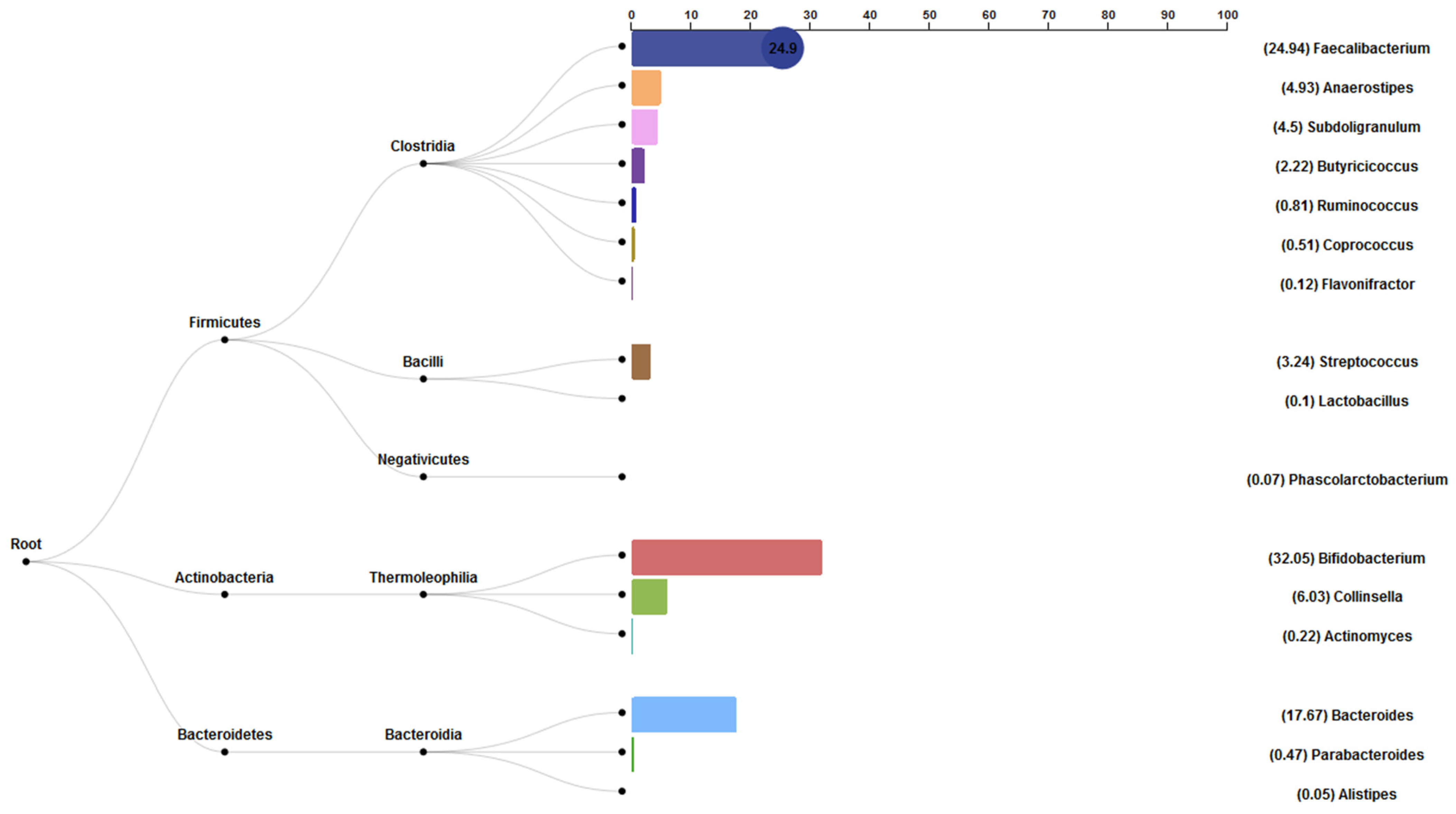 Applsci 12 04094 g007 550