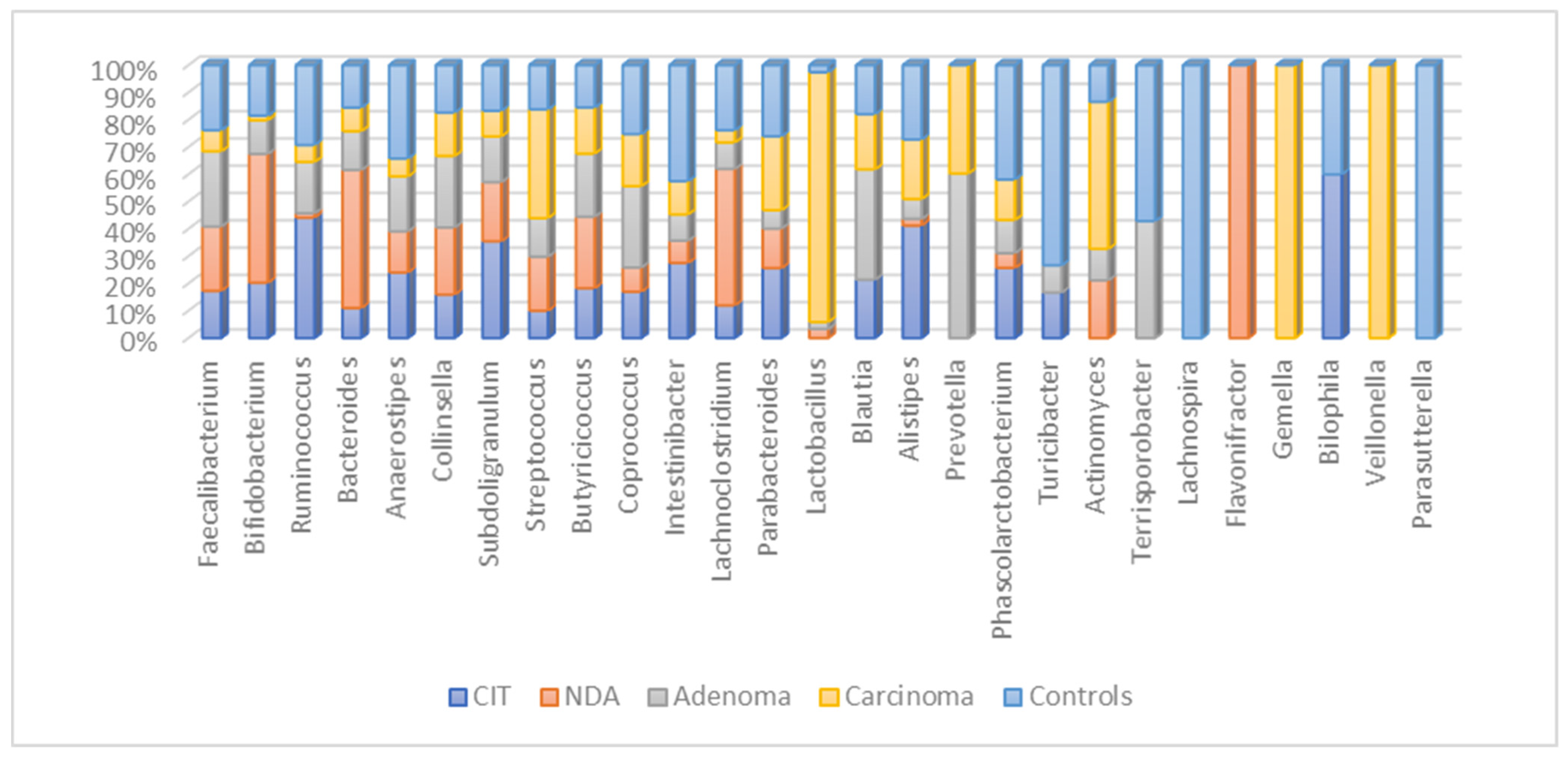 Applsci 12 04094 g008 550