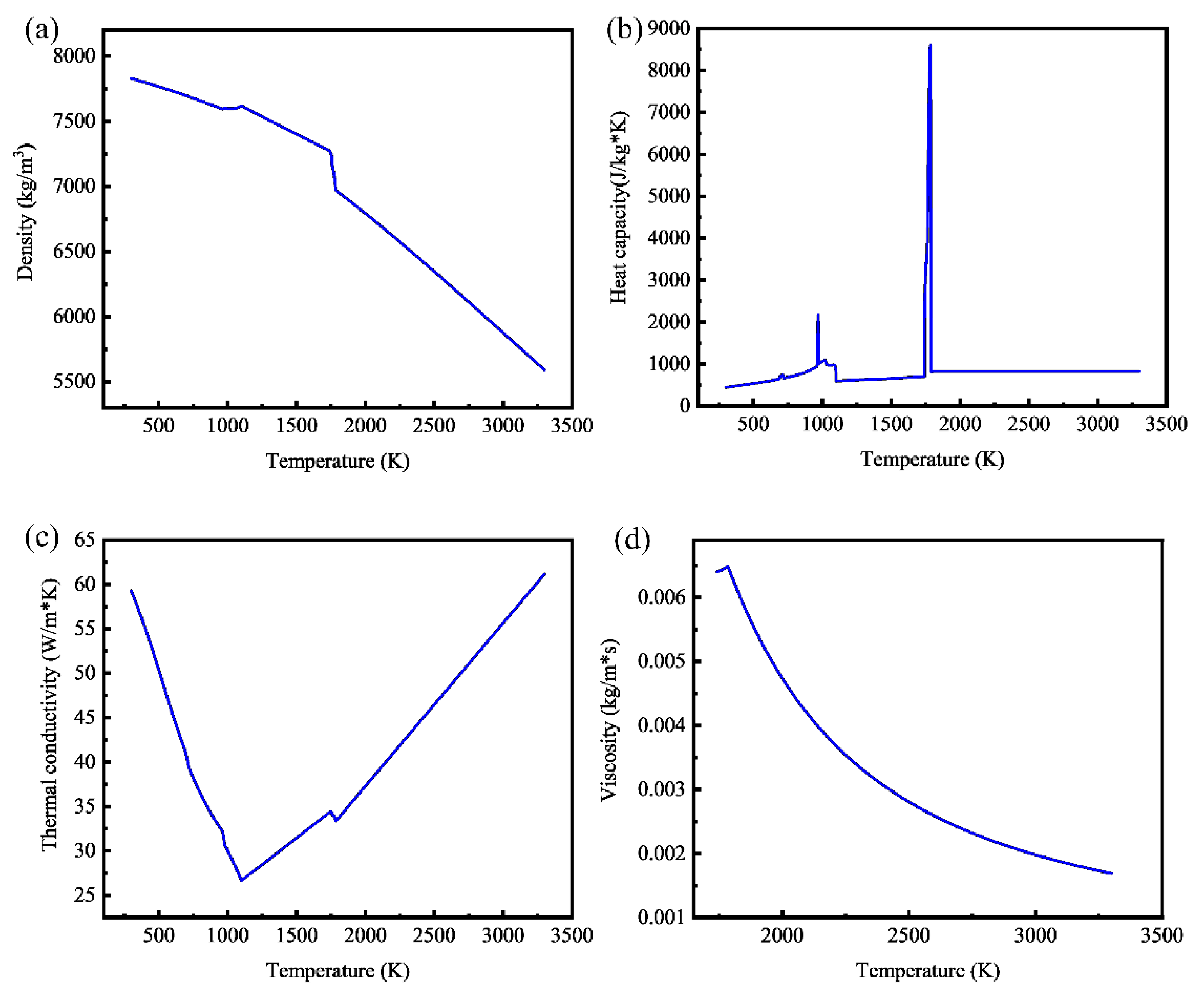 Applsci 12 04100 g003