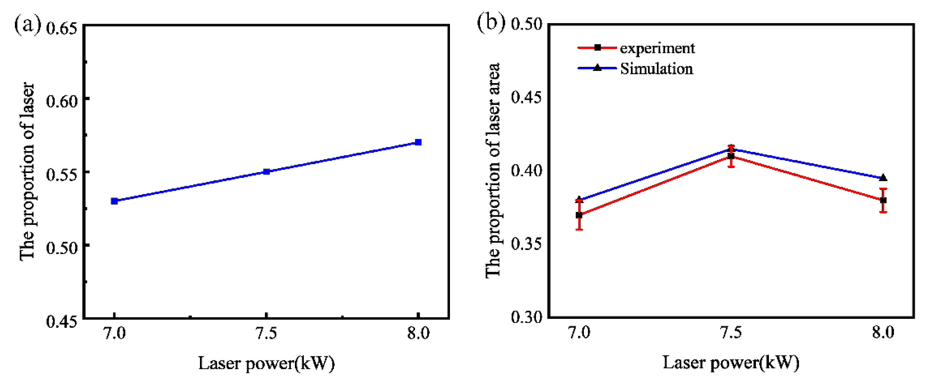 Applsci 12 04100 g008