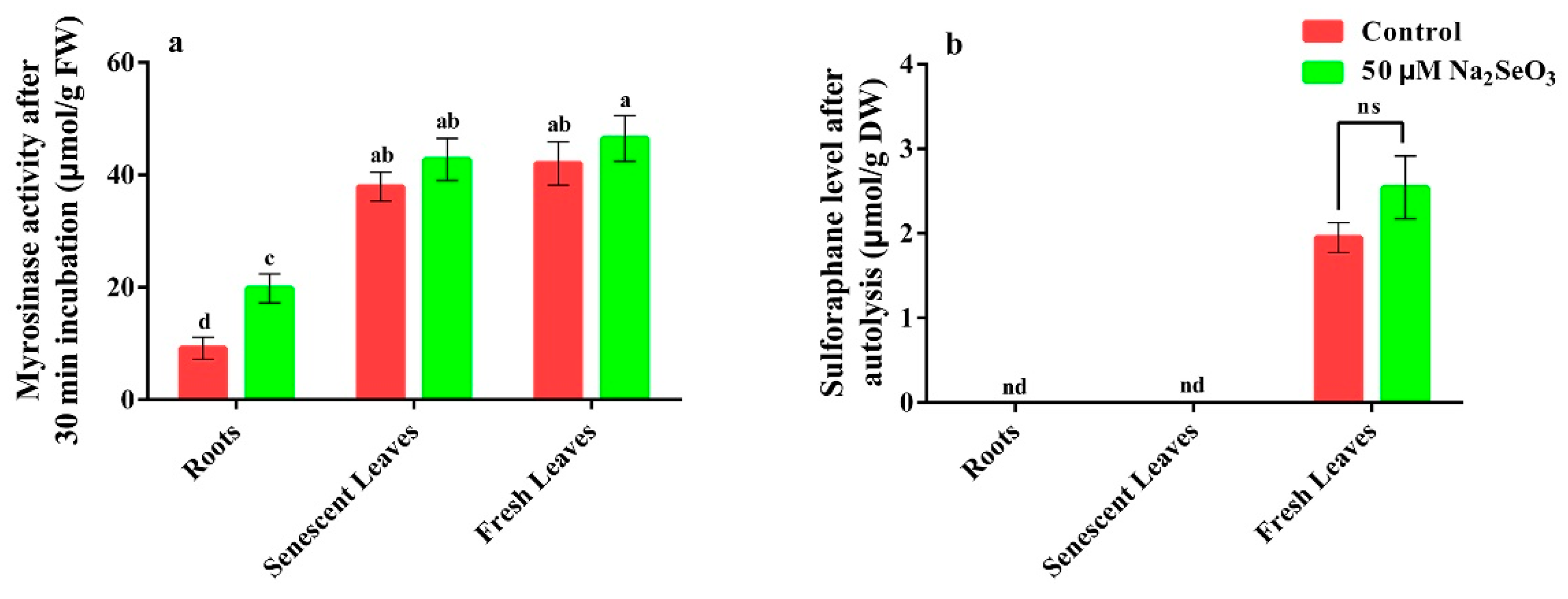Applsci 12 04101 g003 550