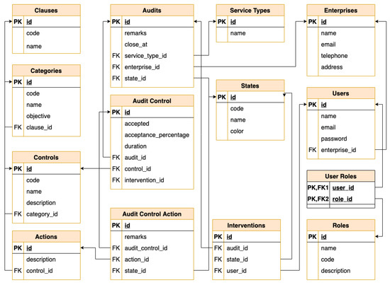 Applied Sciences | Free Full-Text | A Client-Centered Information ...