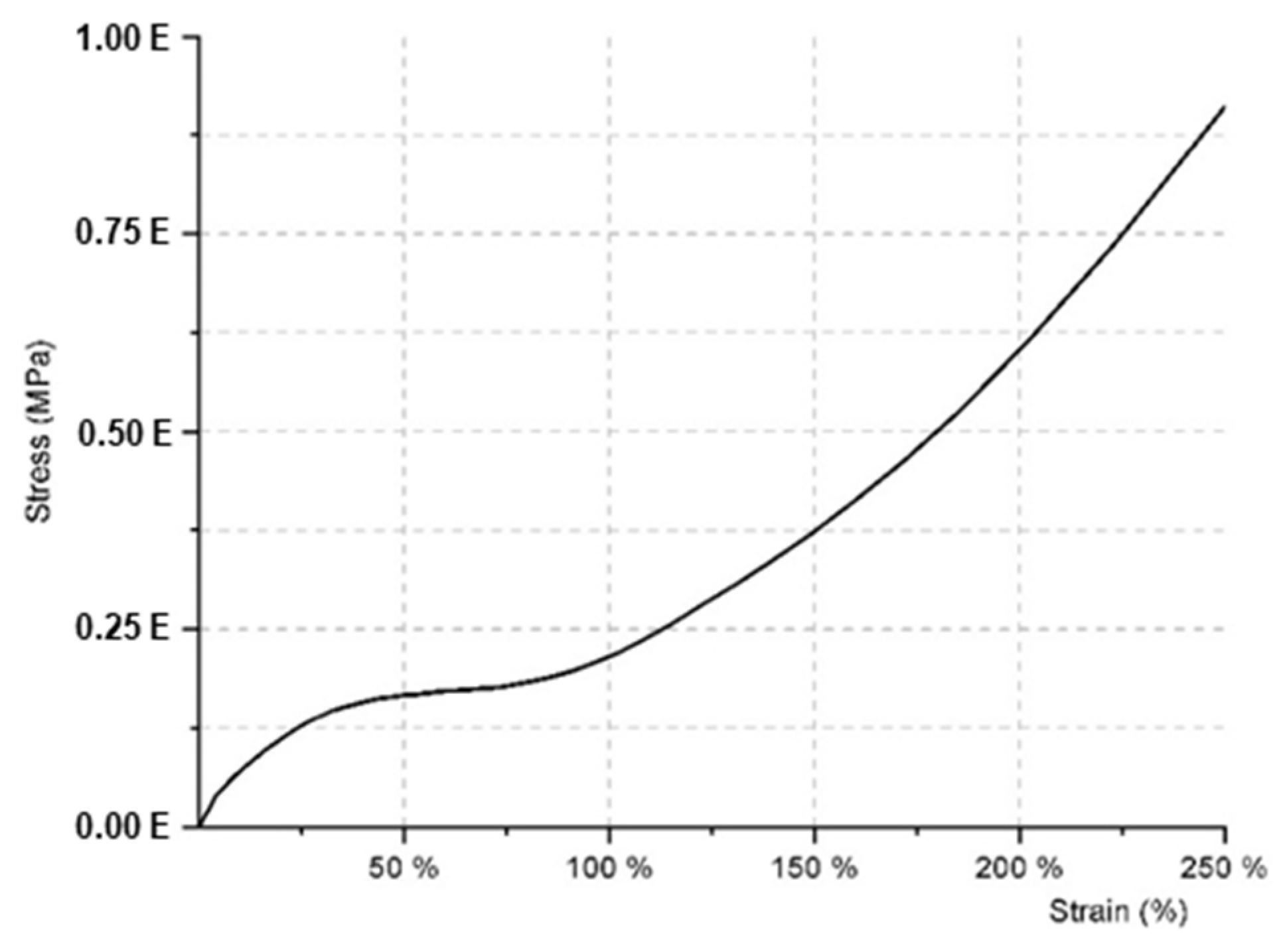 Applsci 12 04103 g004 550