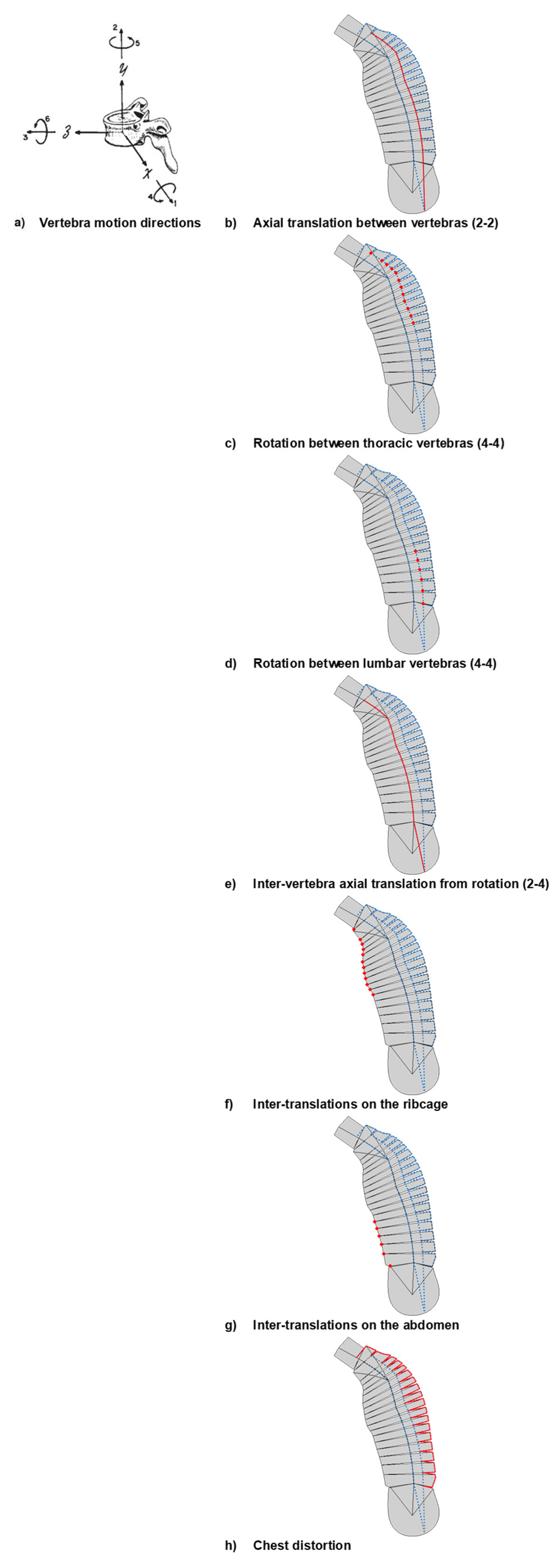 Applsci 12 04103 g007 550