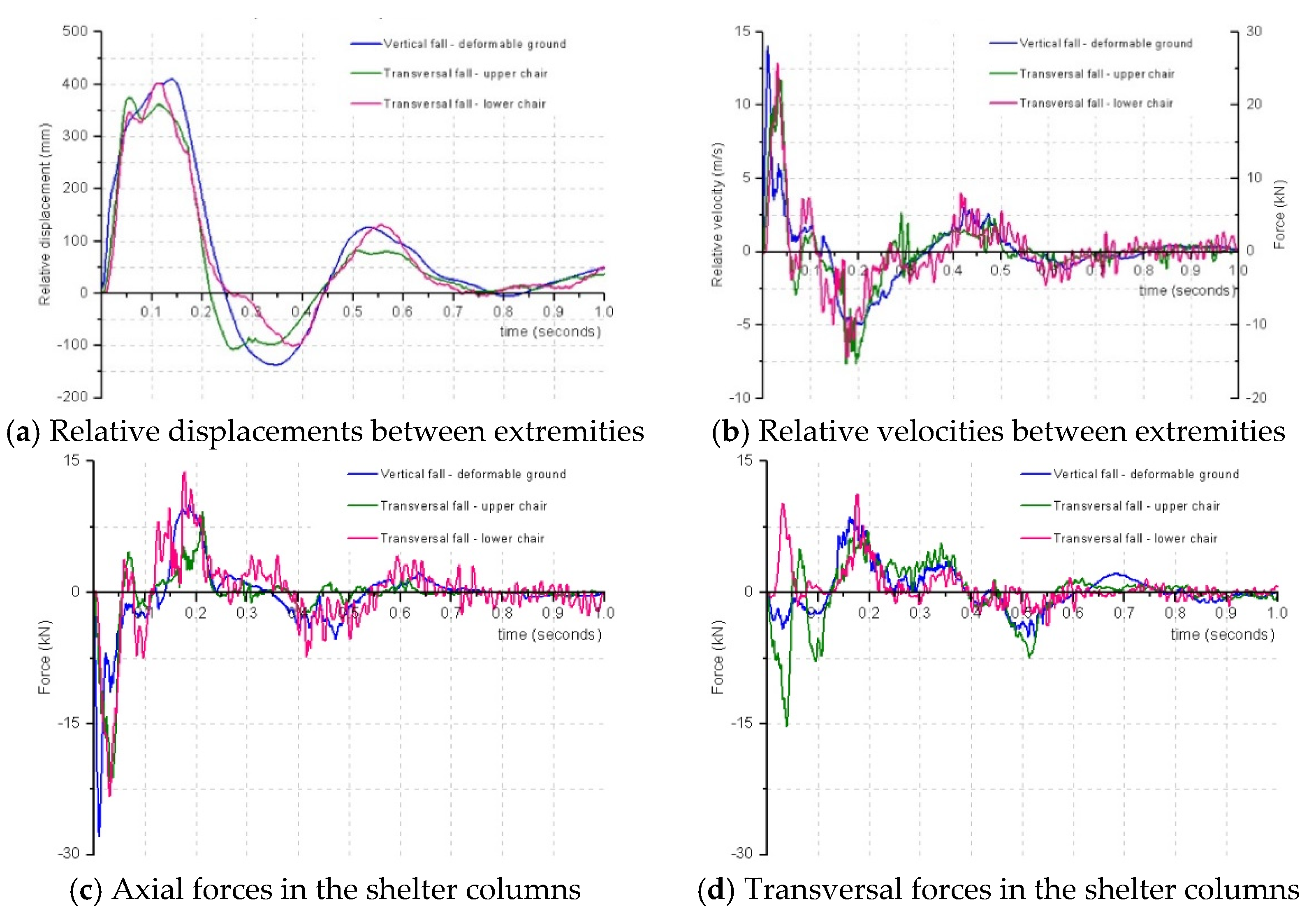 Applsci 12 04103 g016 550
