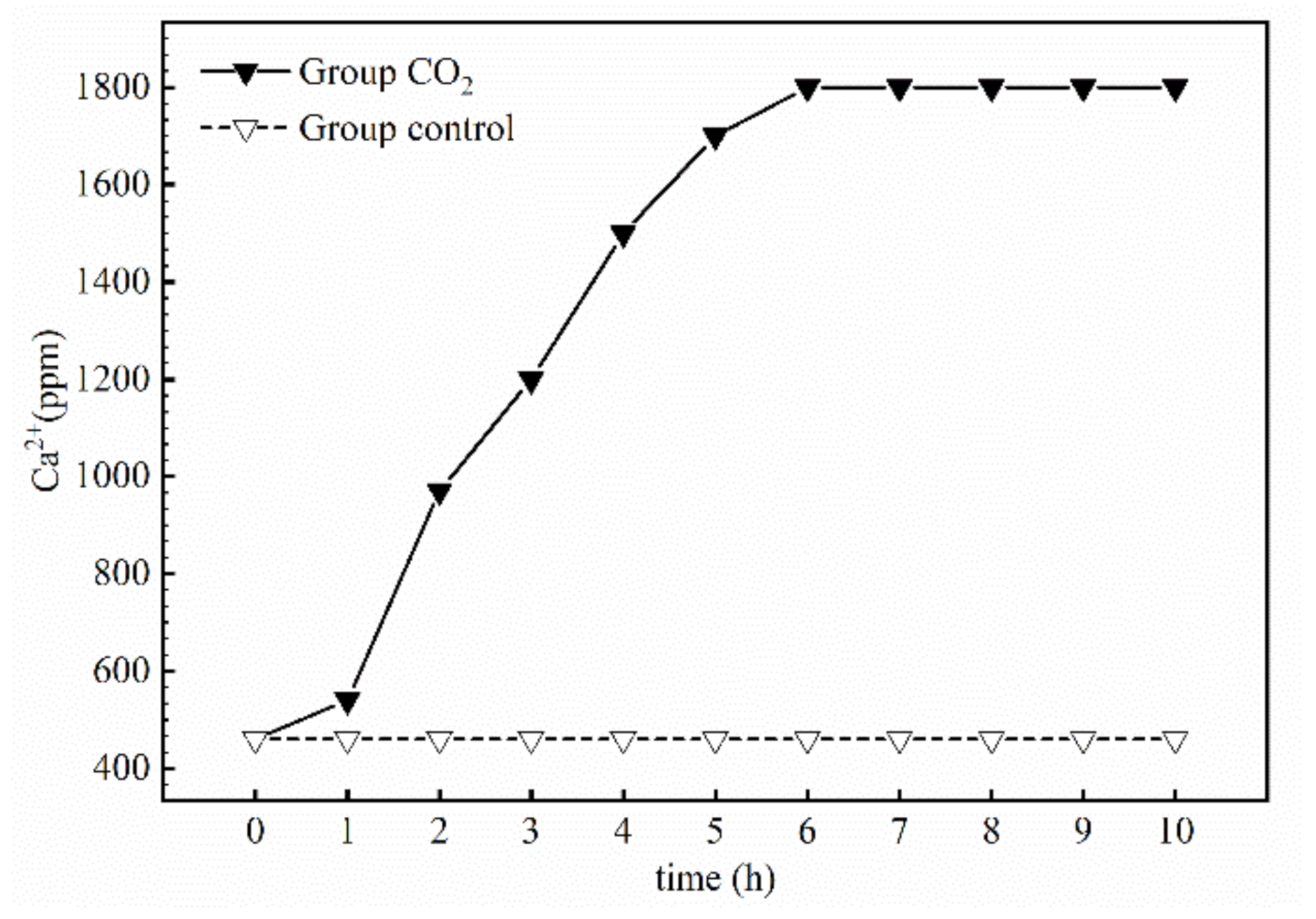 Applsci 12 04105 g008