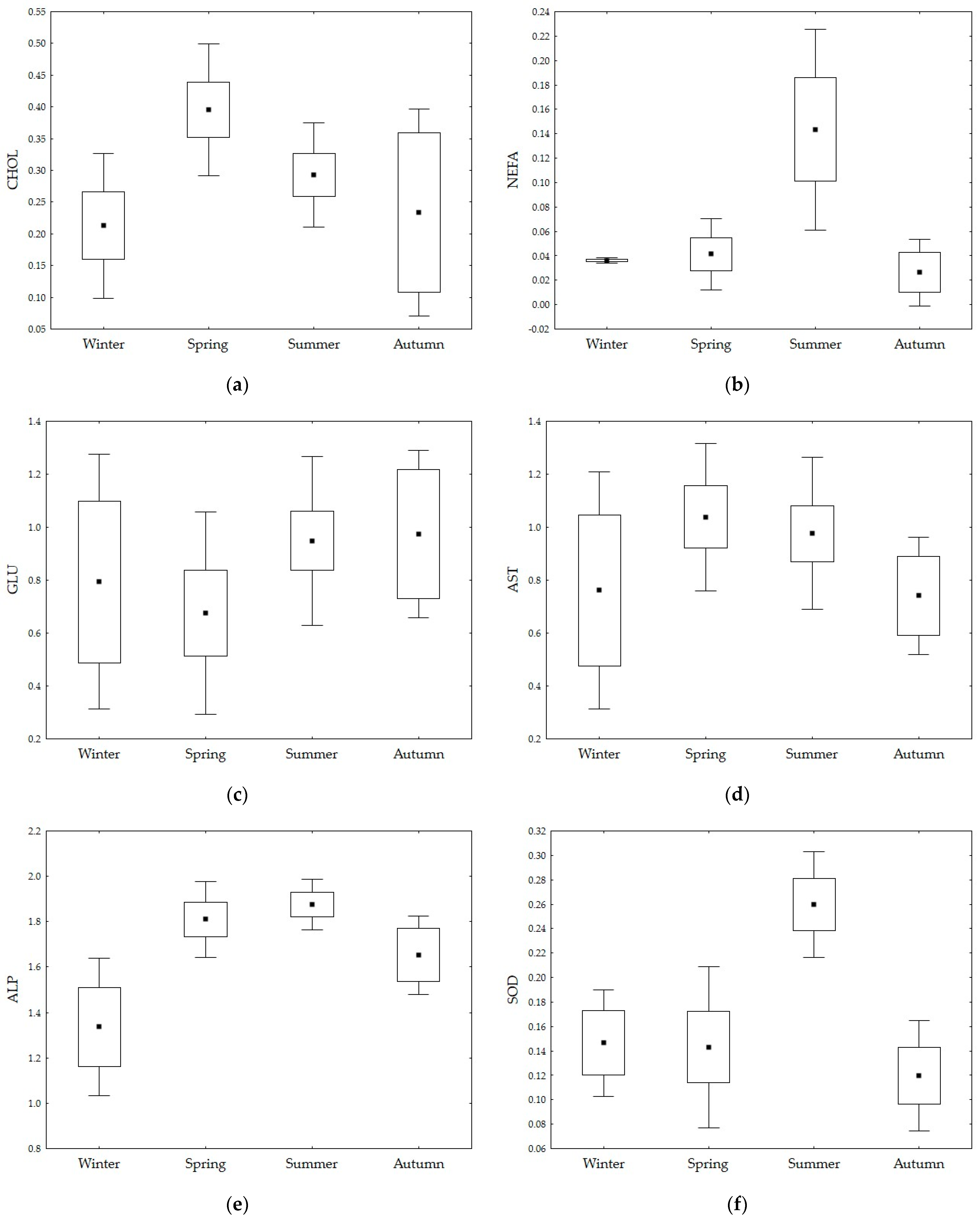 Applsci 12 04106 g001 550