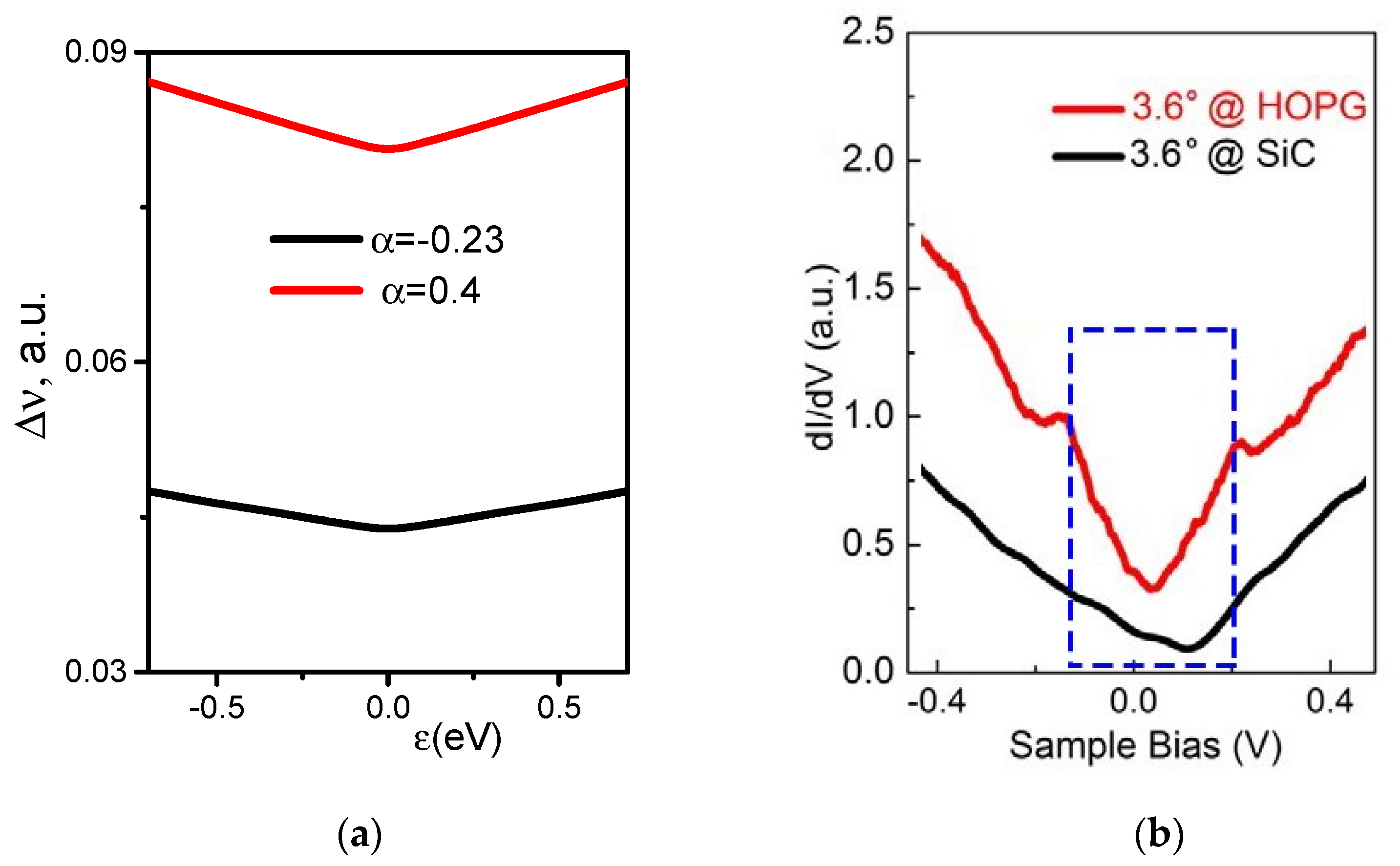 Applsci 12 04109 g002