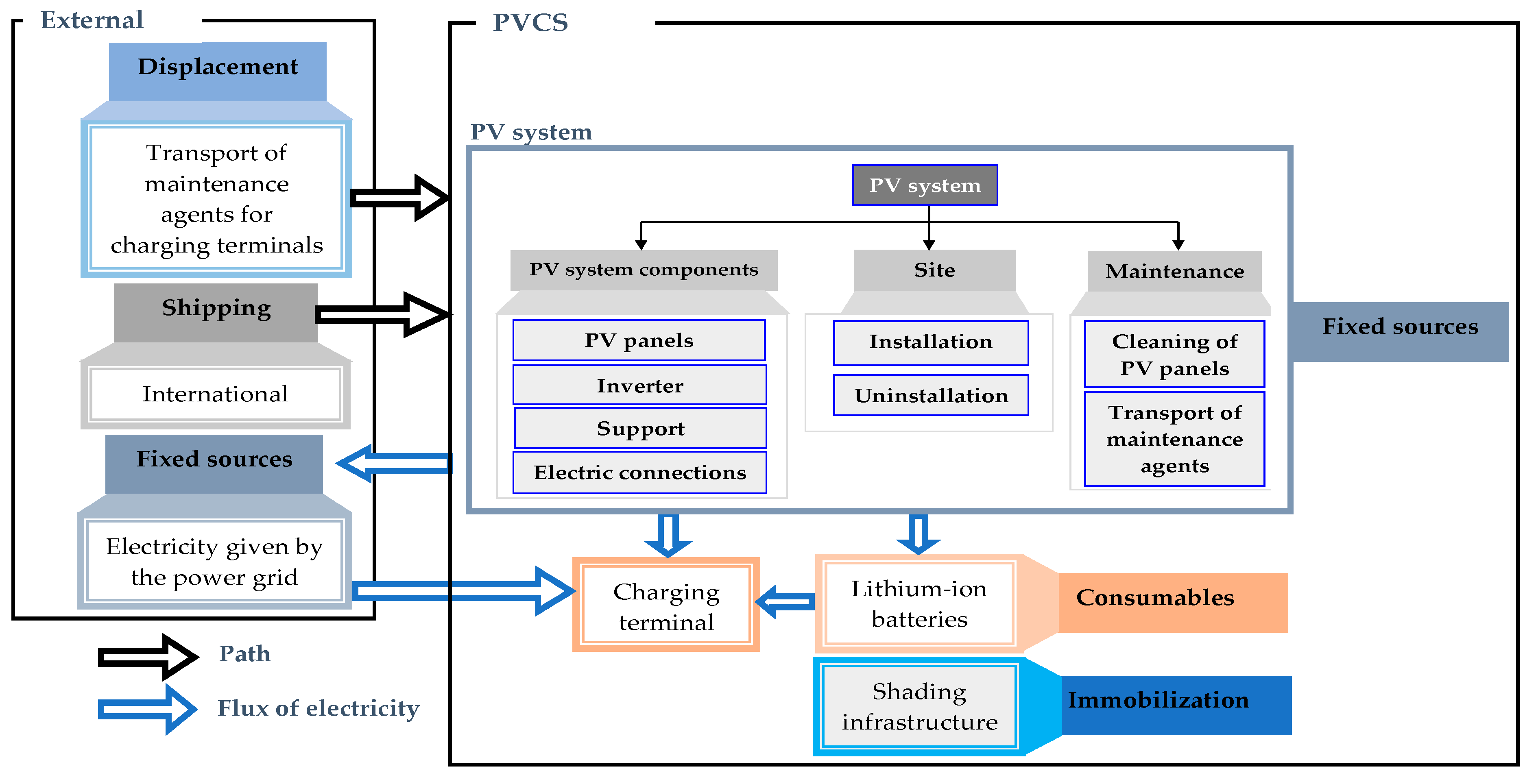 Applsci 12 04115 g001