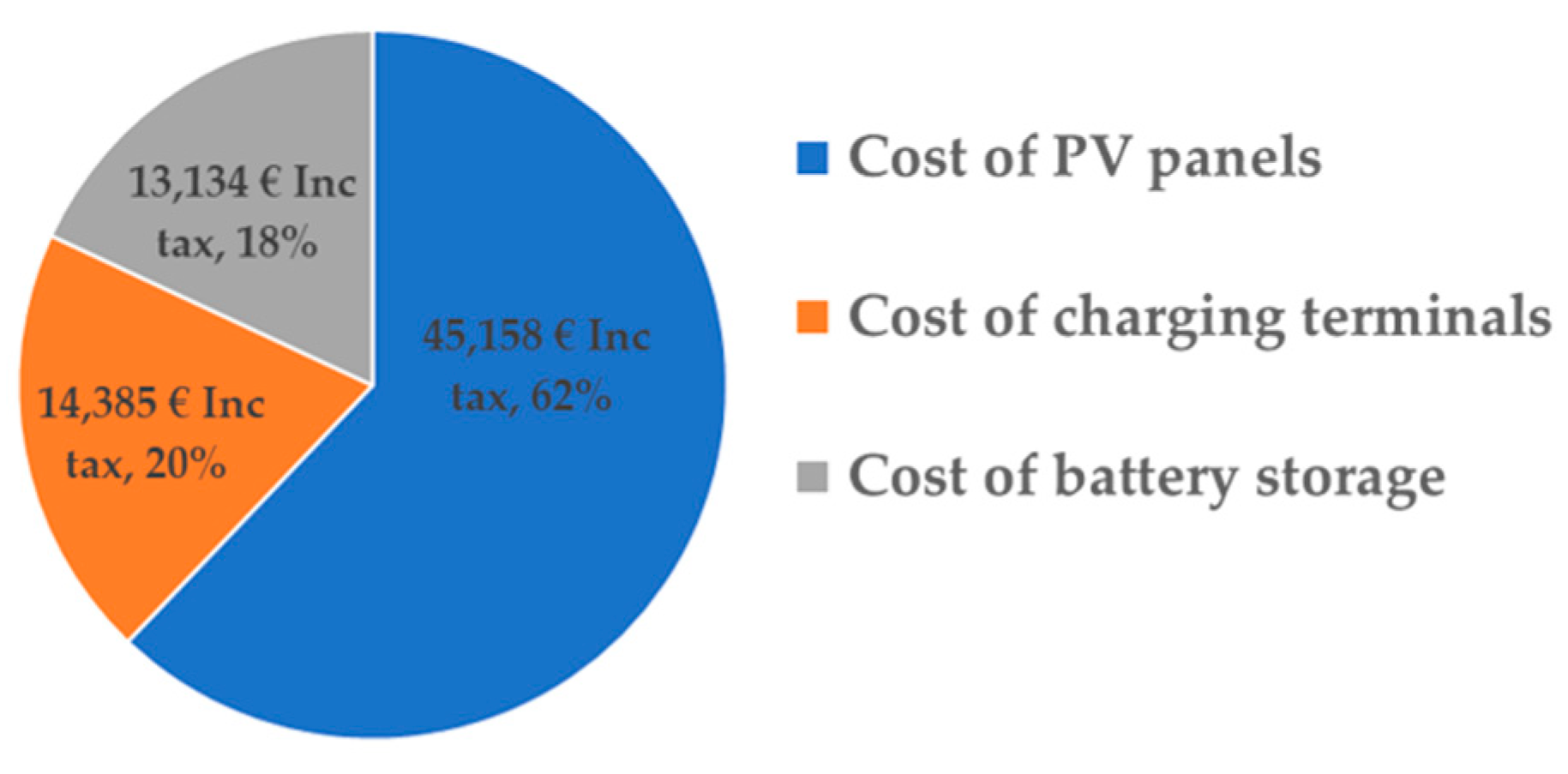 Applsci 12 04115 g002