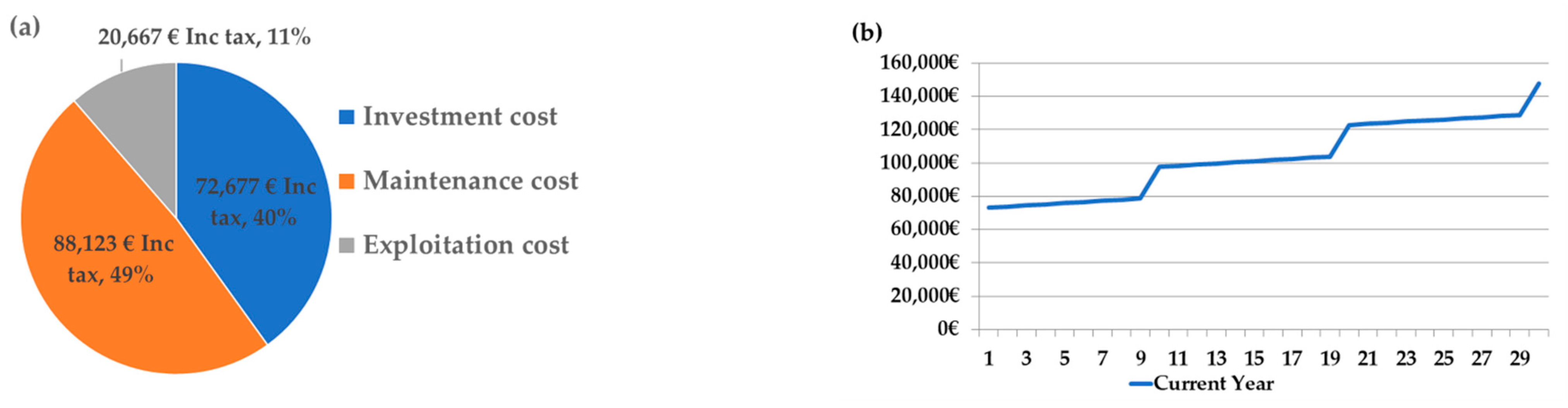 Applsci 12 04115 g004