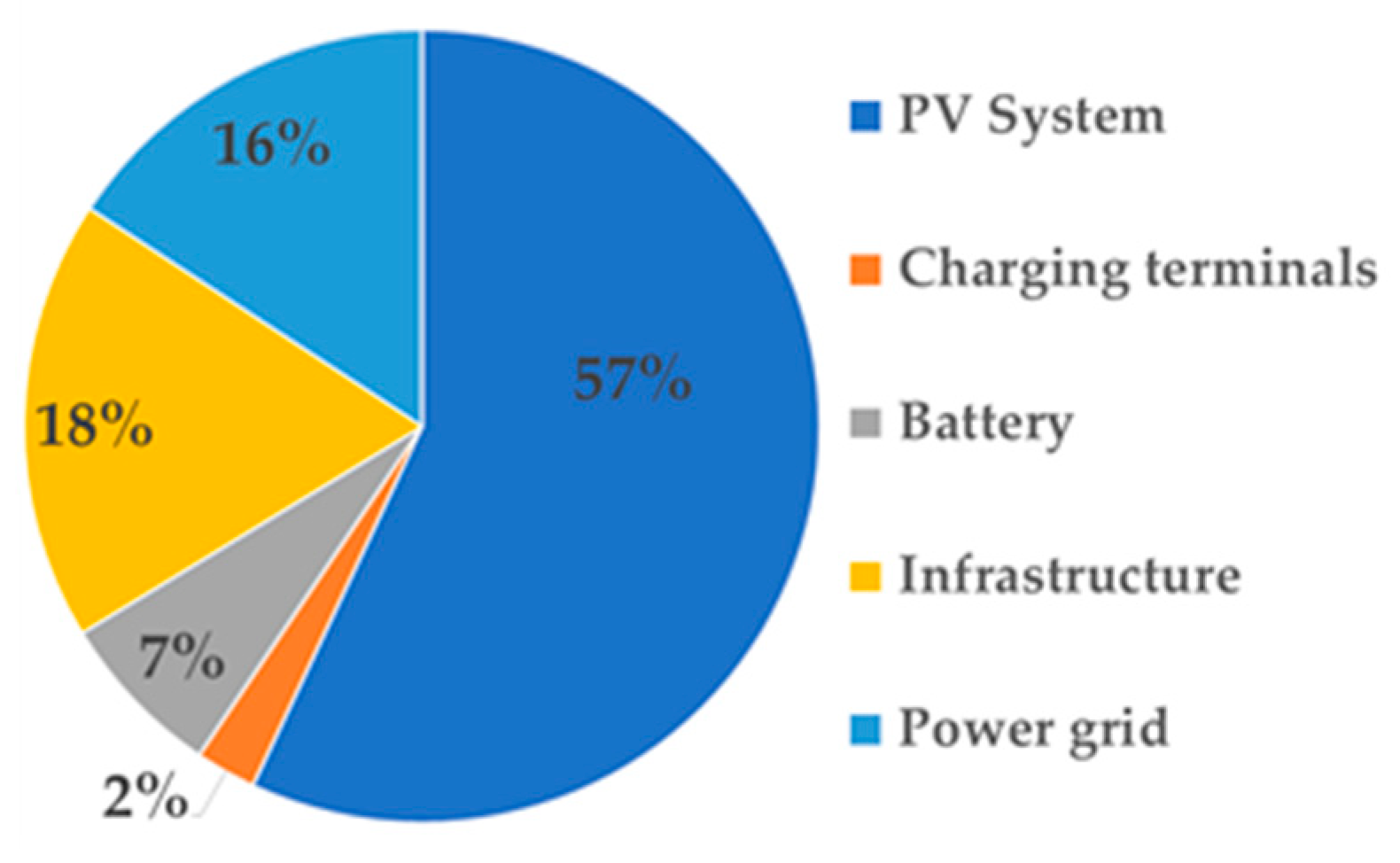 Applsci 12 04115 g005