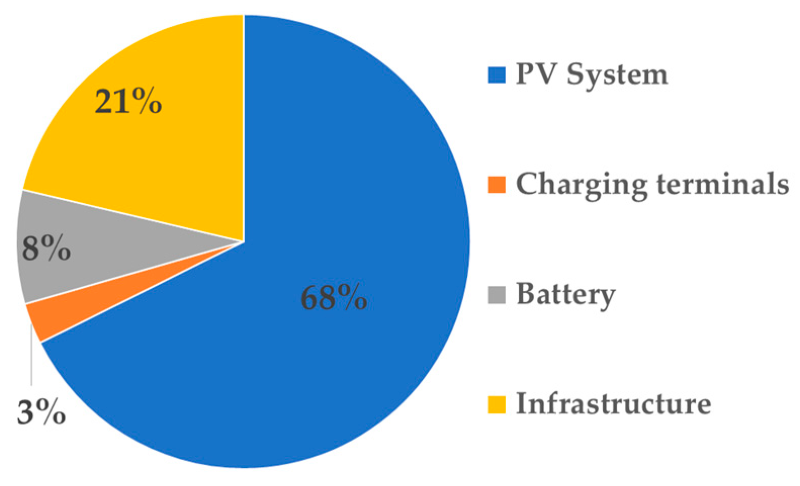 Applsci 12 04115 g006