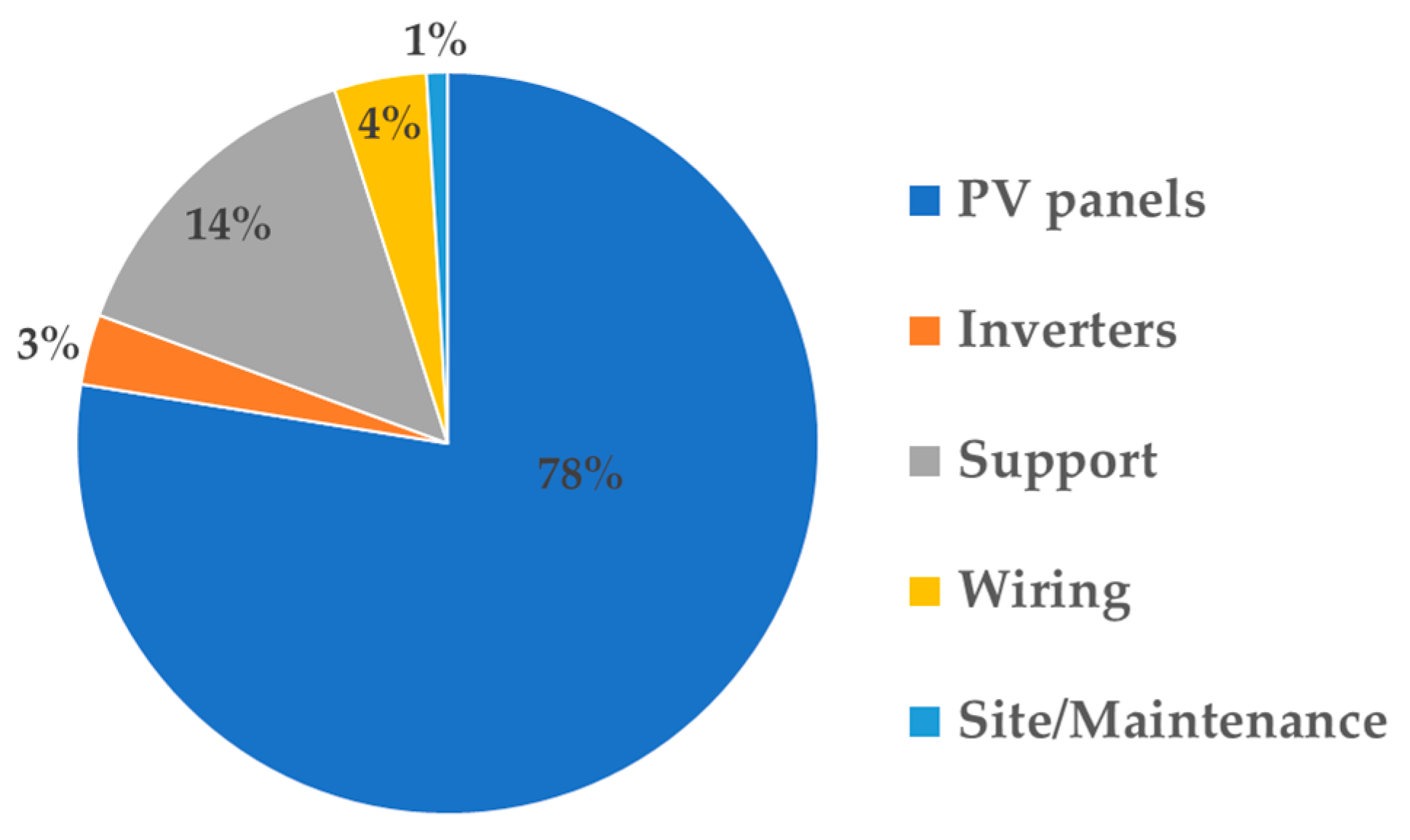 Applsci 12 04115 g007